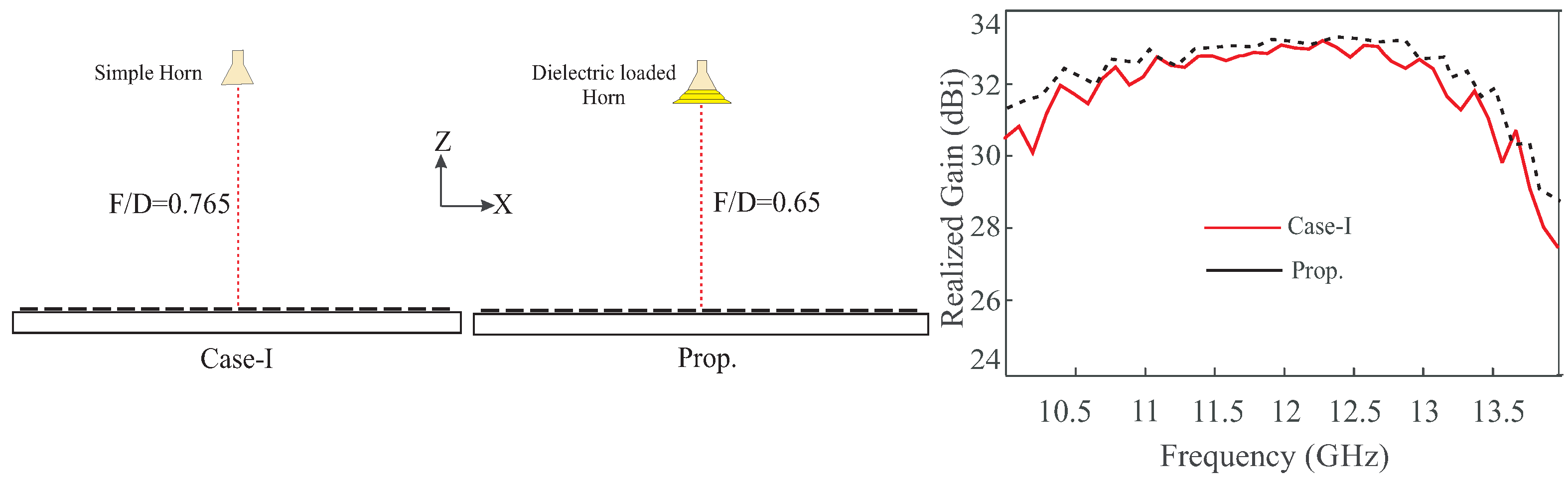 Sensors 24 01438 g013