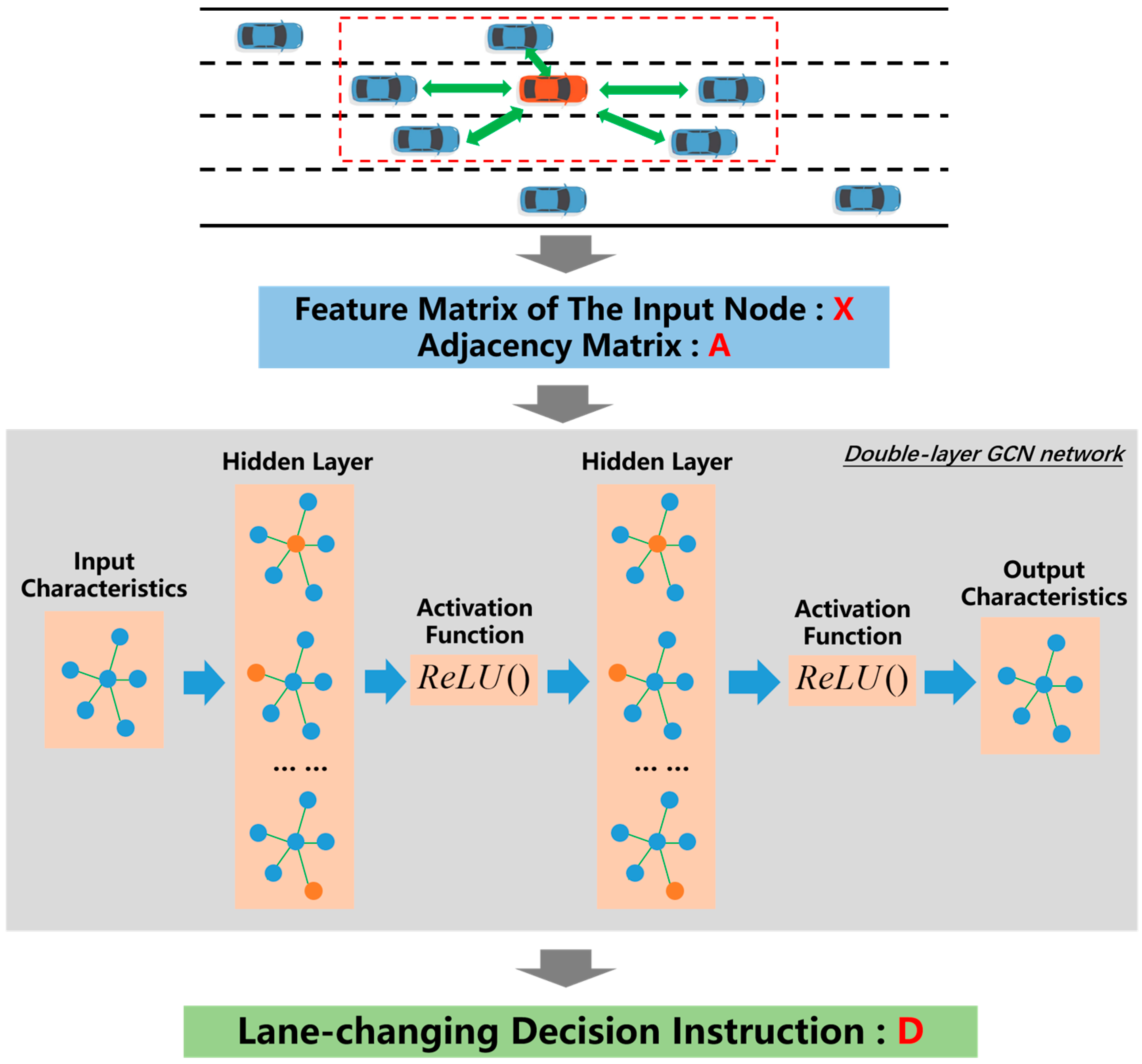 Sensors 24 01439 g004