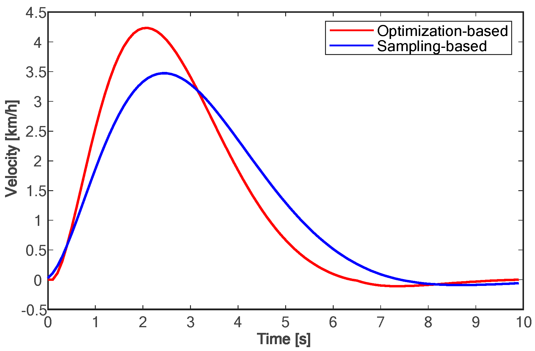 Sensors 24 01439 g012