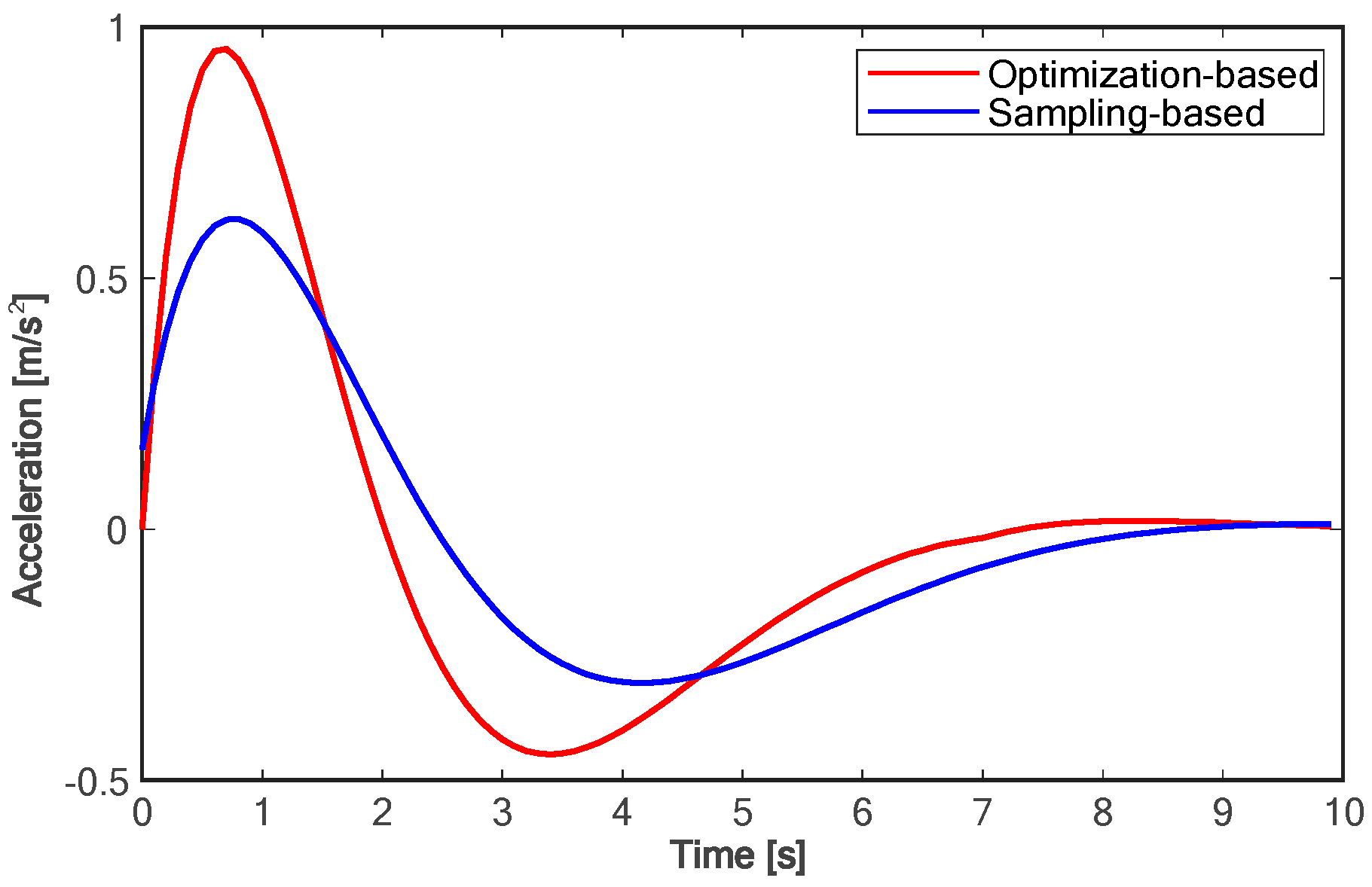 Sensors 24 01439 g014