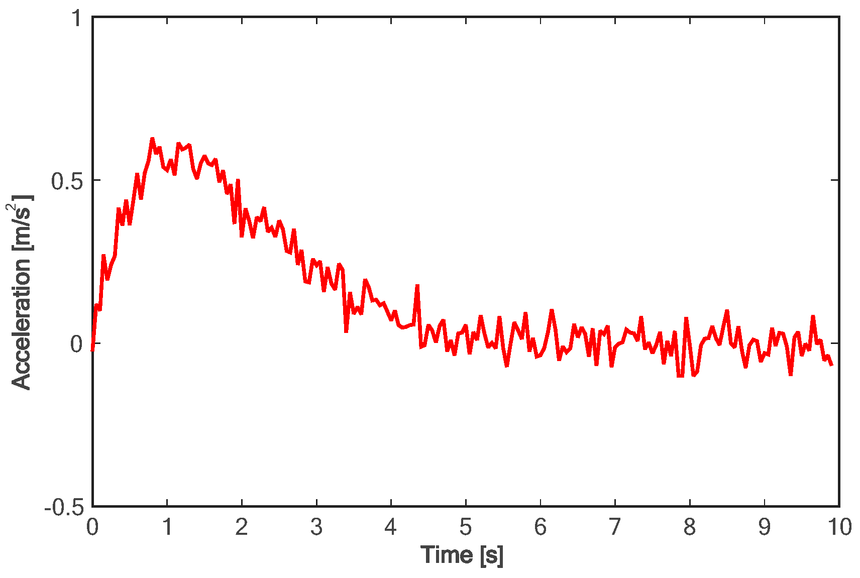 Sensors 24 01439 g021