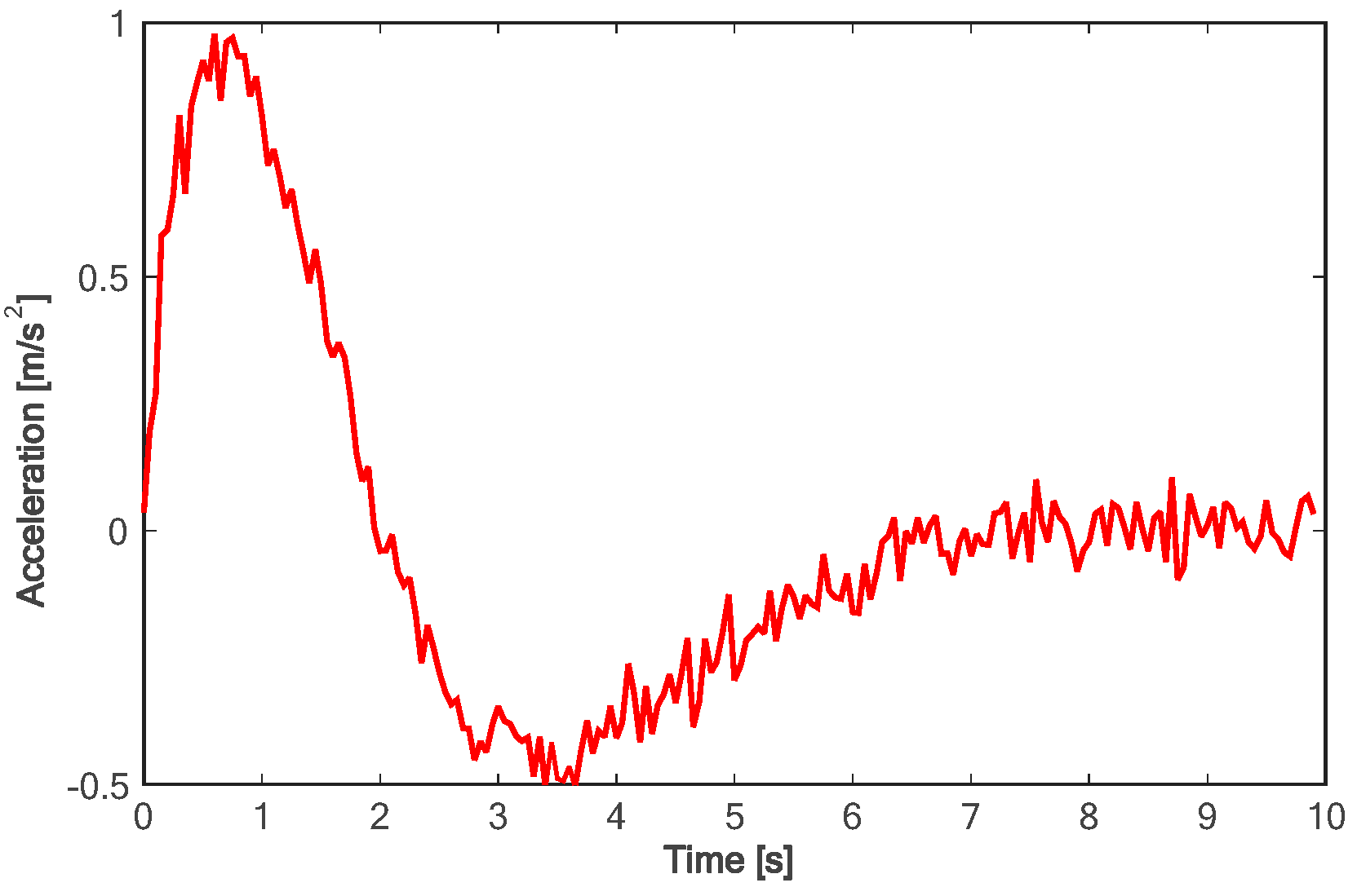 Sensors 24 01439 g022
