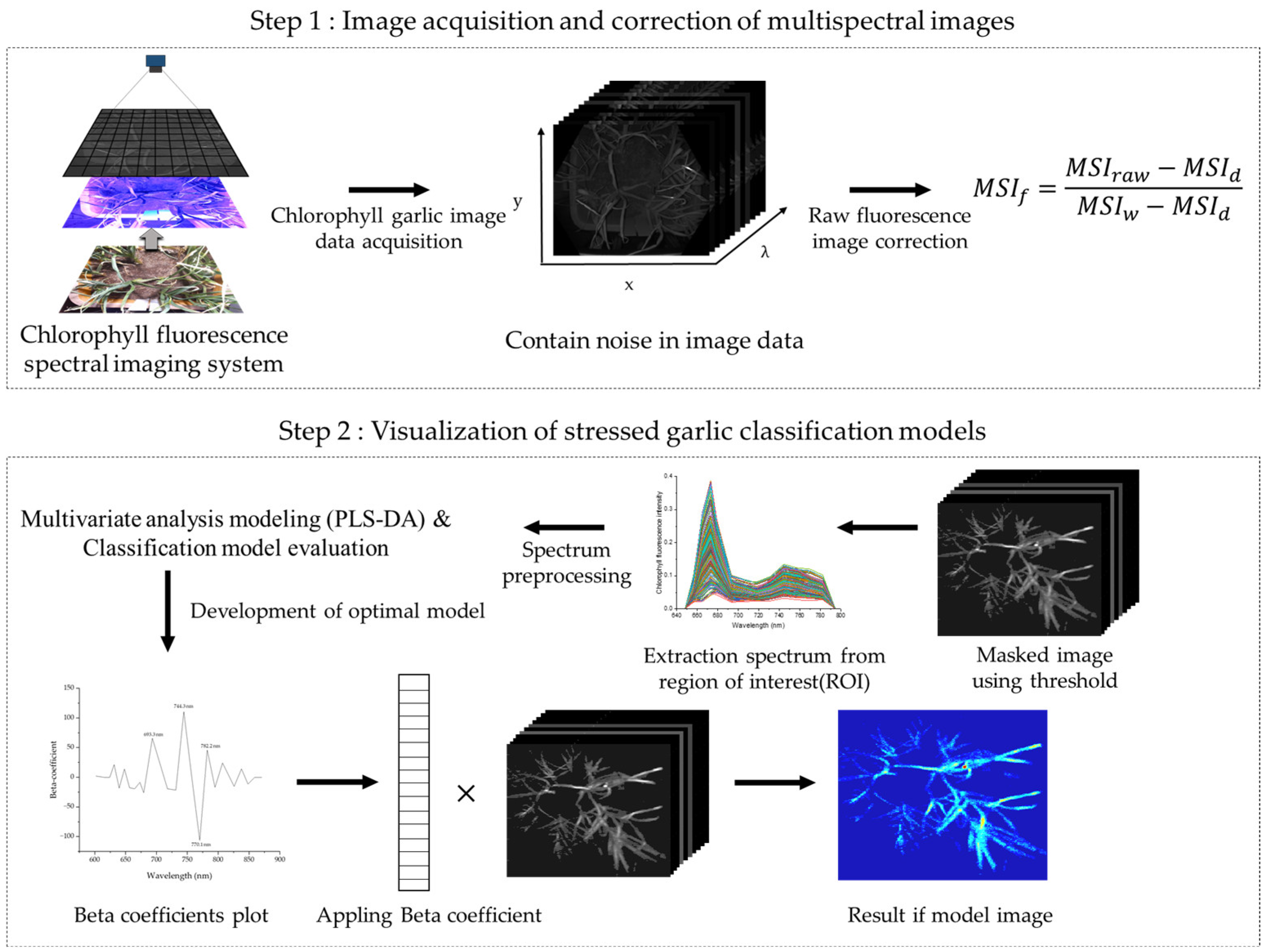 Sensors 24 01442 g003