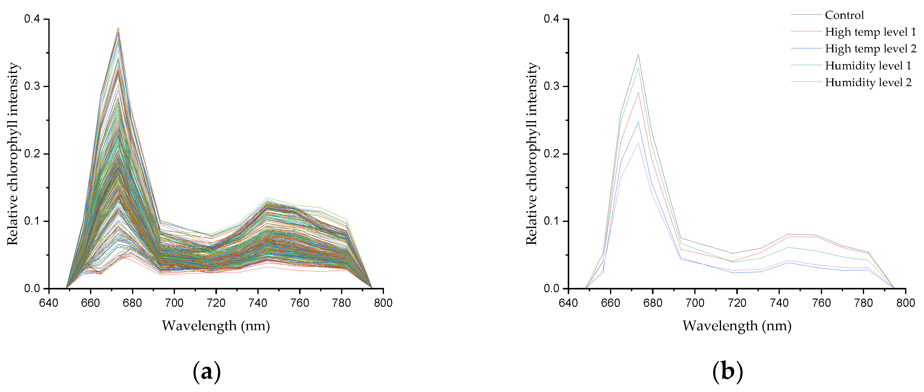 Sensors 24 01442 g004