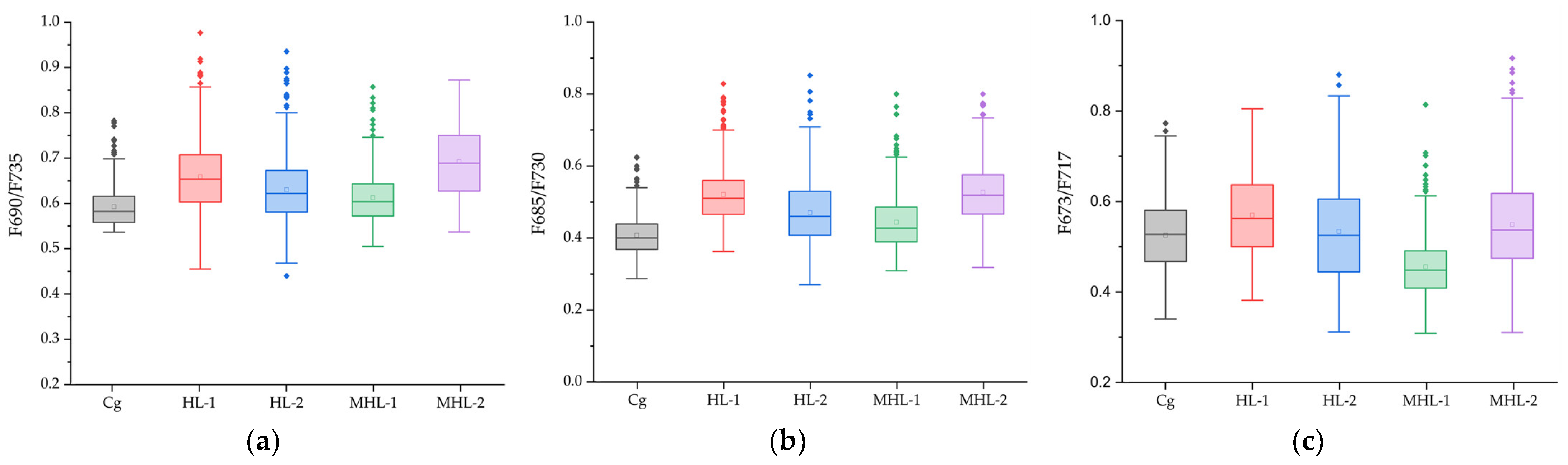 Sensors 24 01442 g006