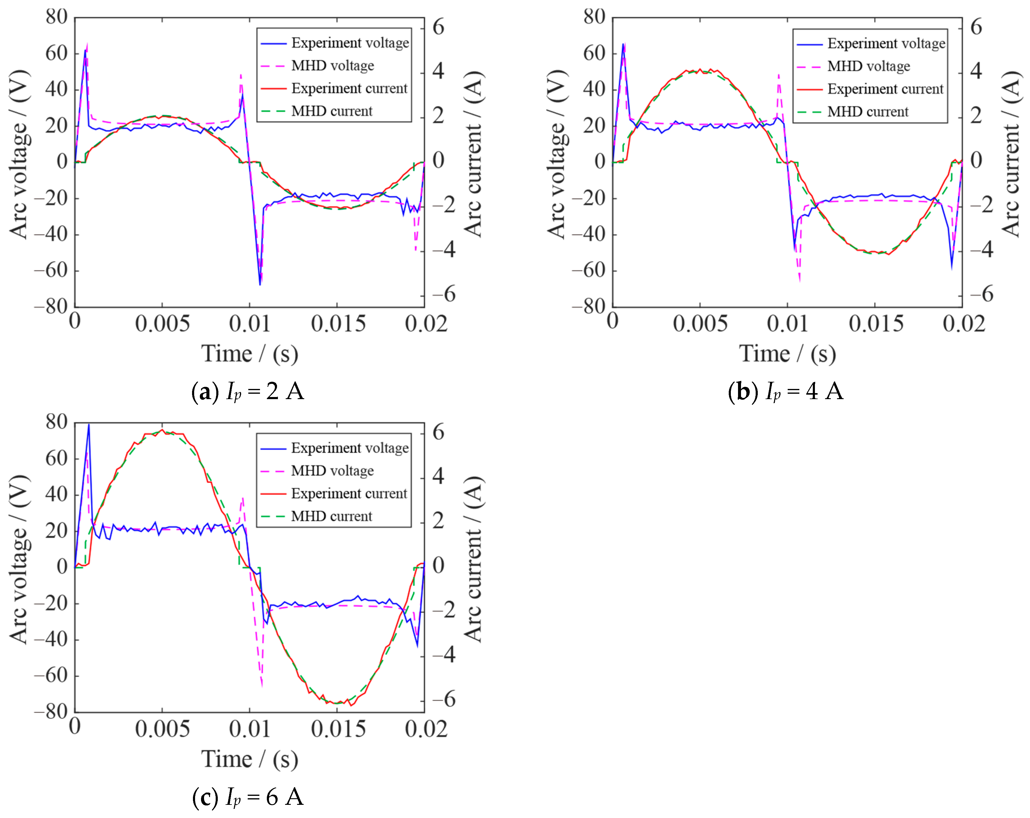 Sensors 24 01443 g003