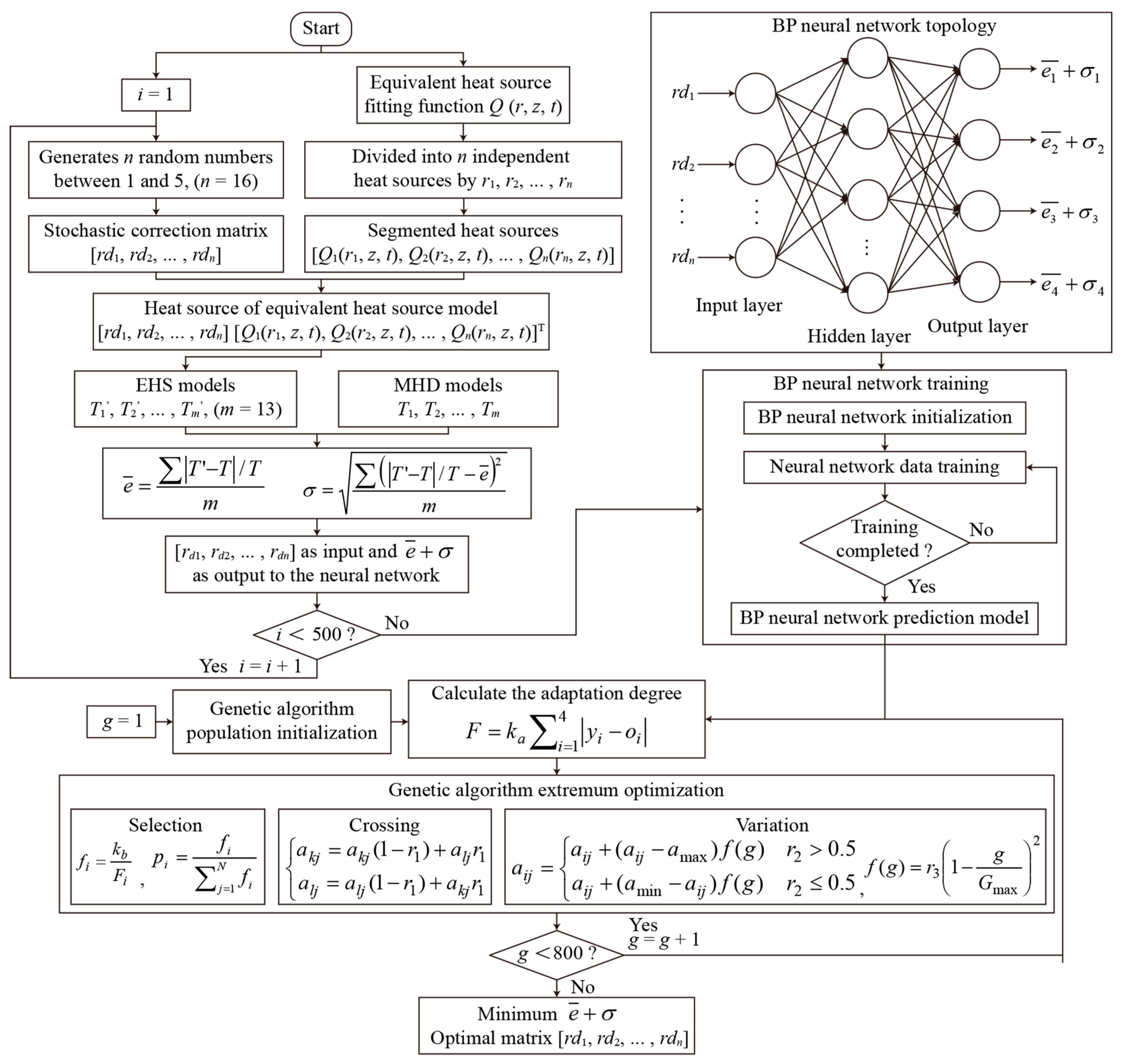 Sensors 24 01443 g008