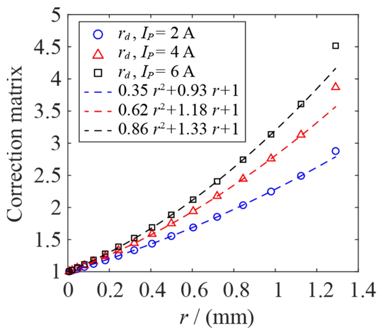 Sensors 24 01443 g009