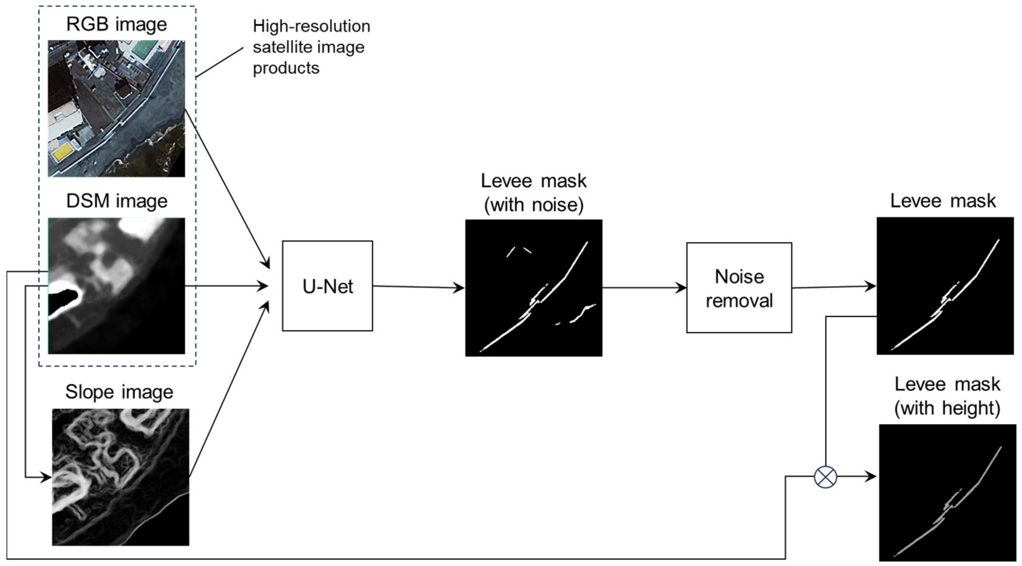Sensors 24 01444 g001