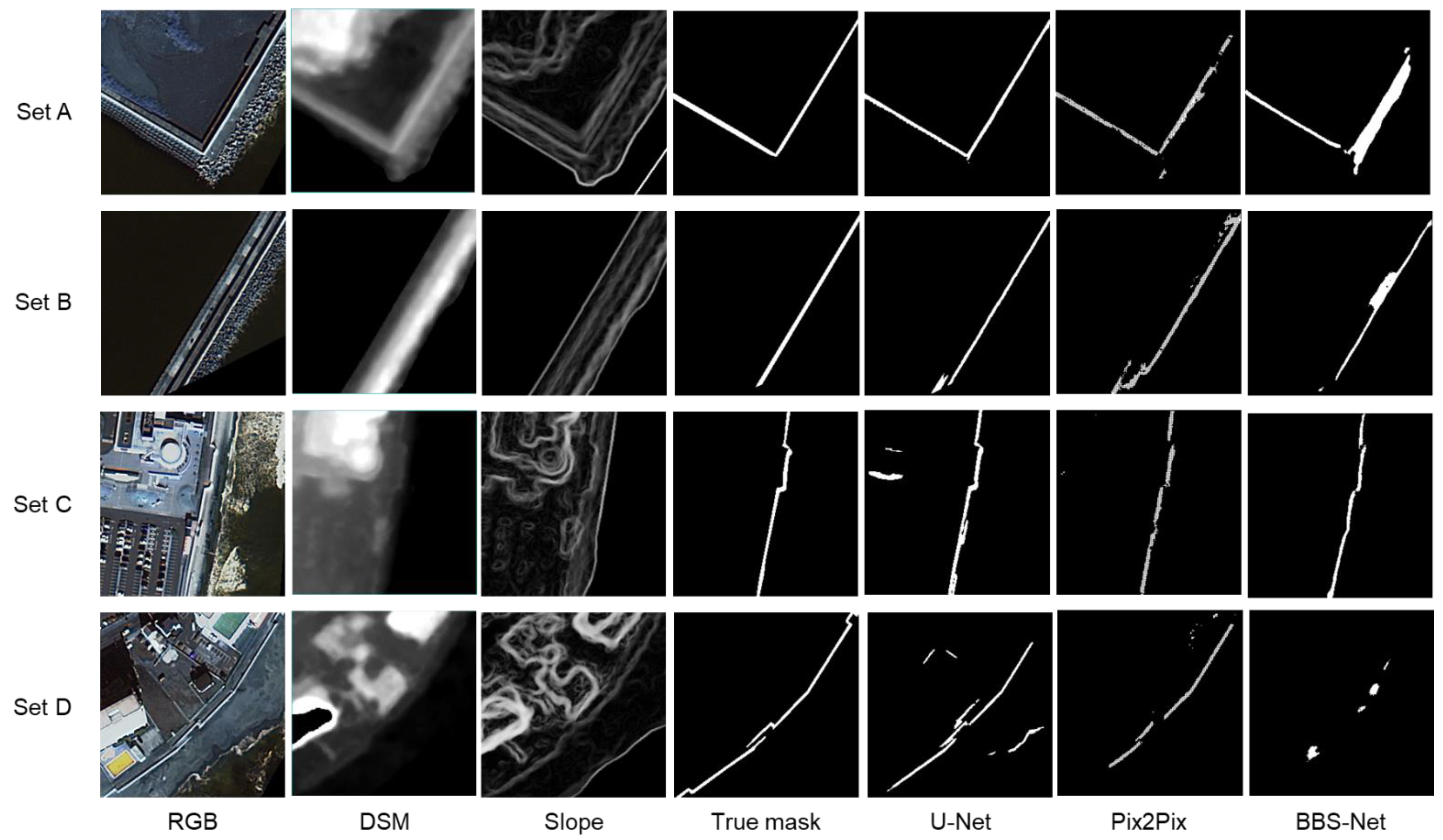 Sensors 24 01444 g005