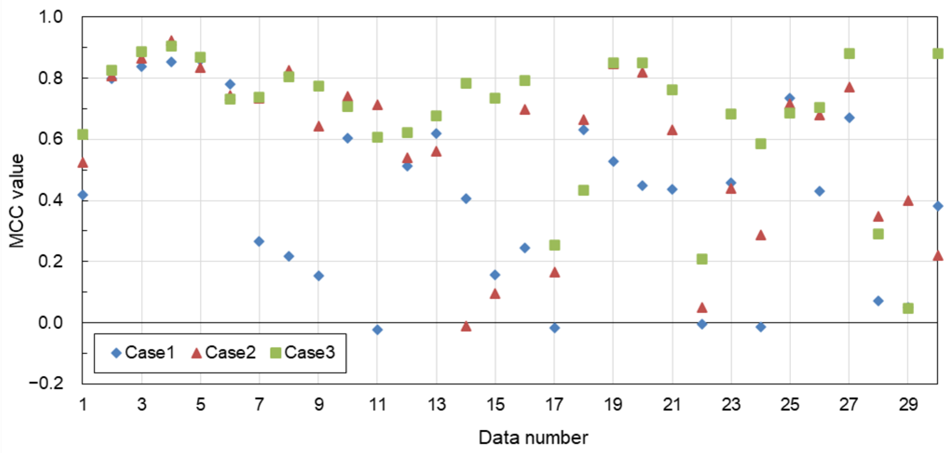Sensors 24 01444 g007