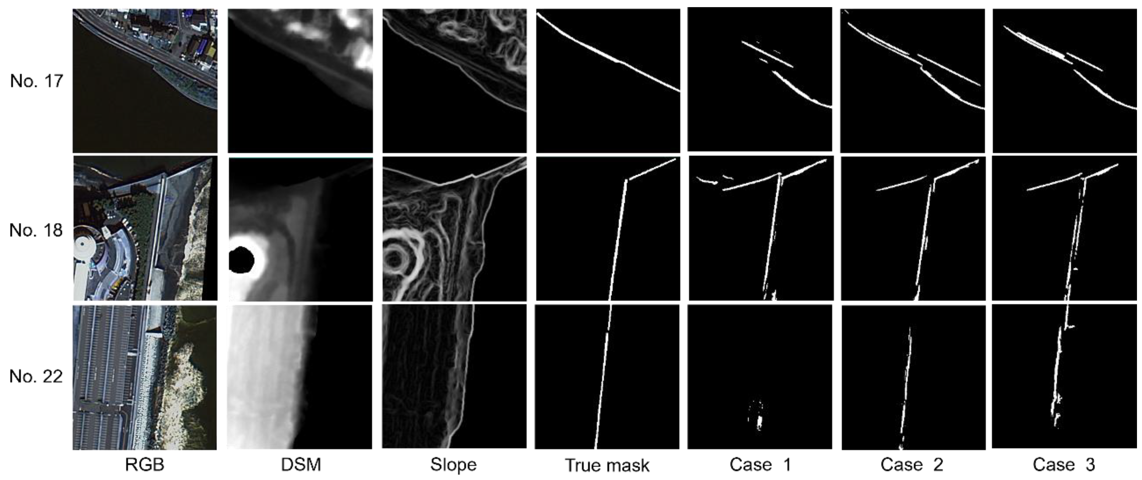 Sensors 24 01444 g008