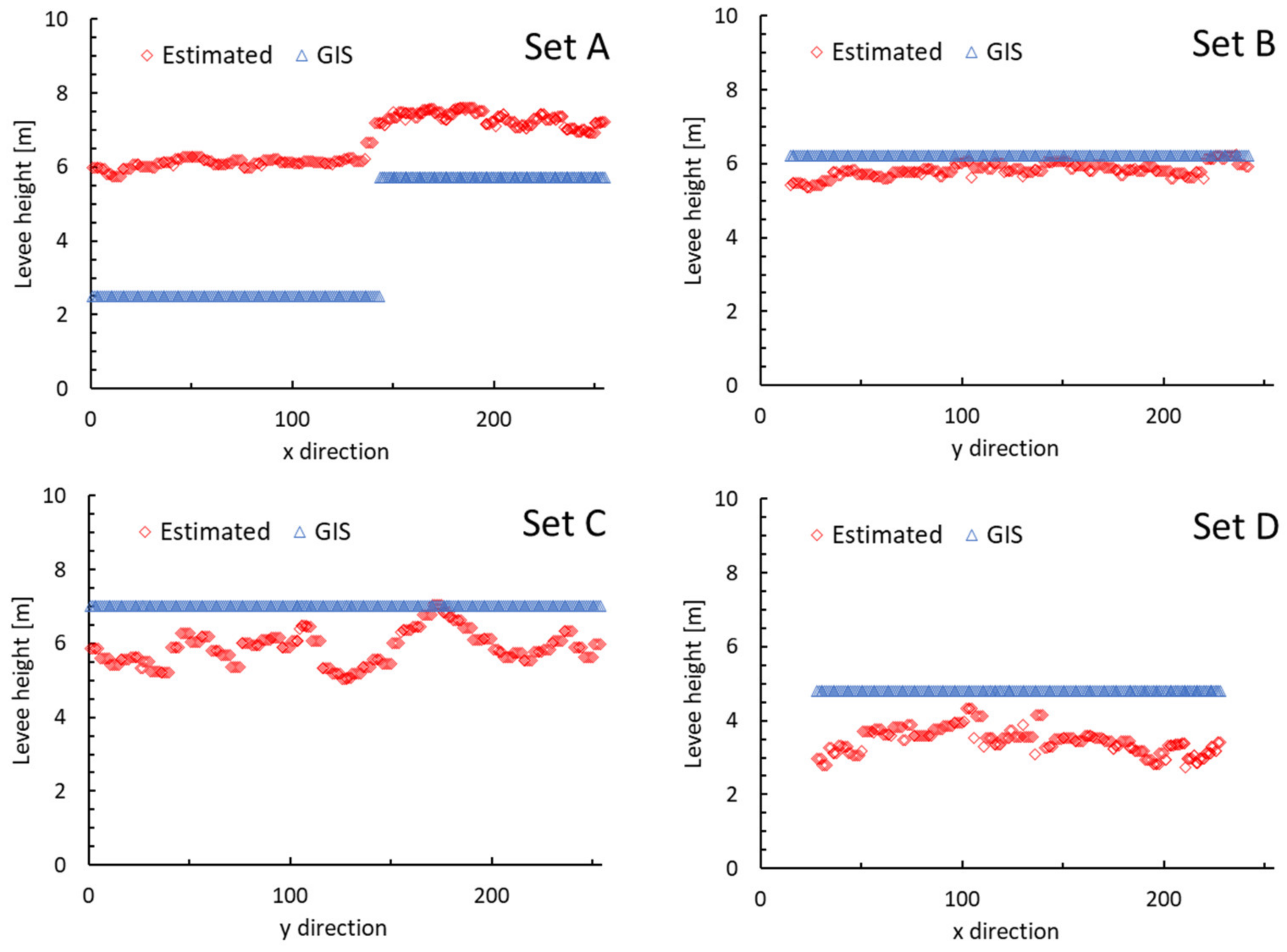 Sensors 24 01444 g010