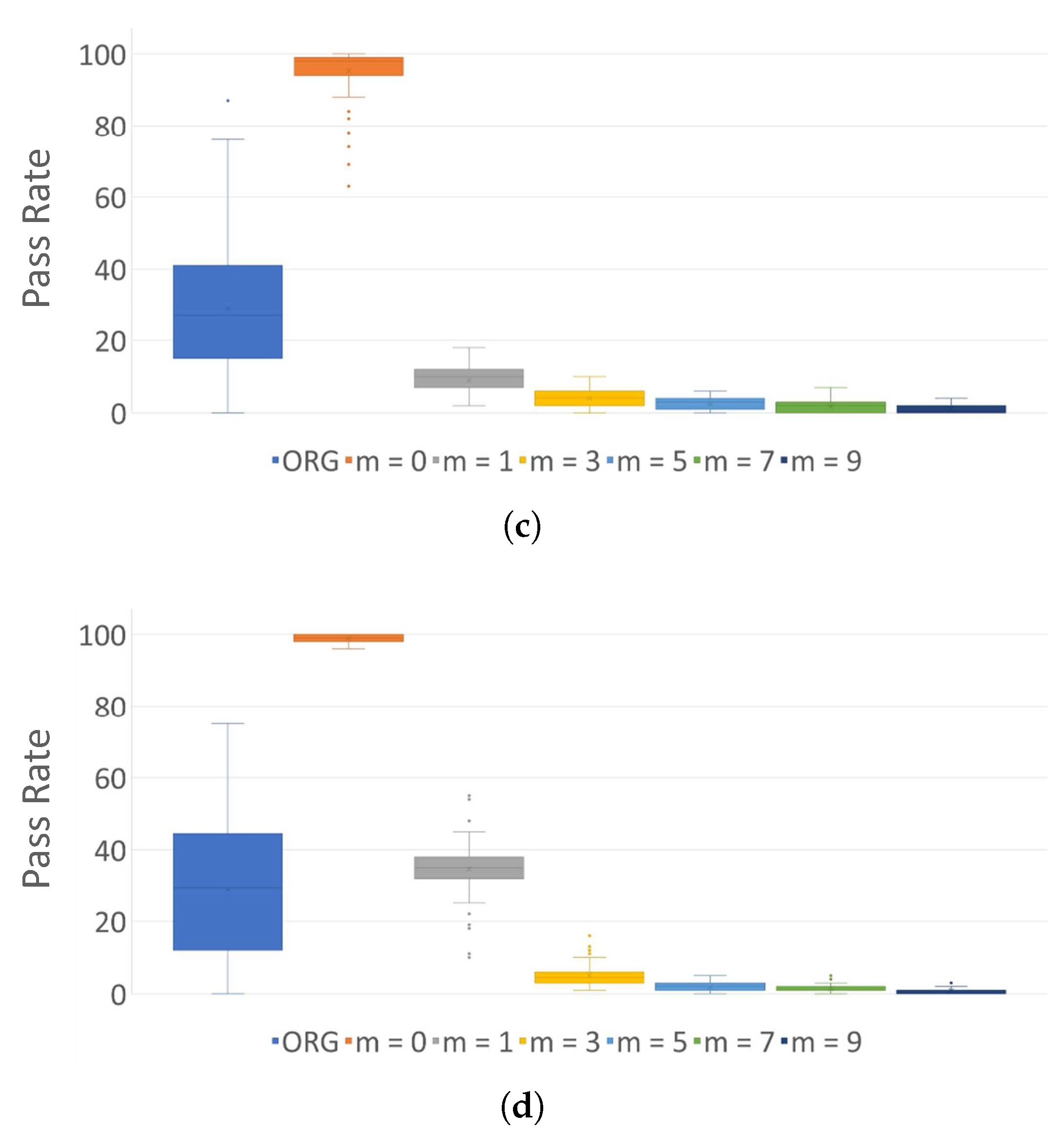 Sensors 24 01446 g004b