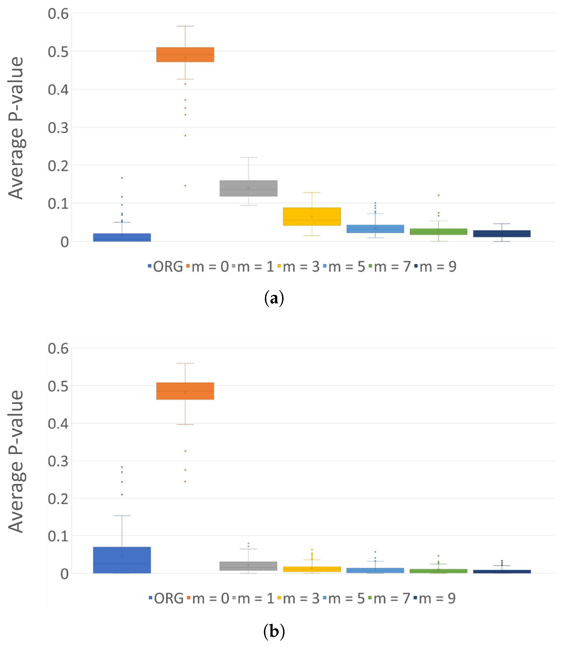 Sensors 24 01446 g005a