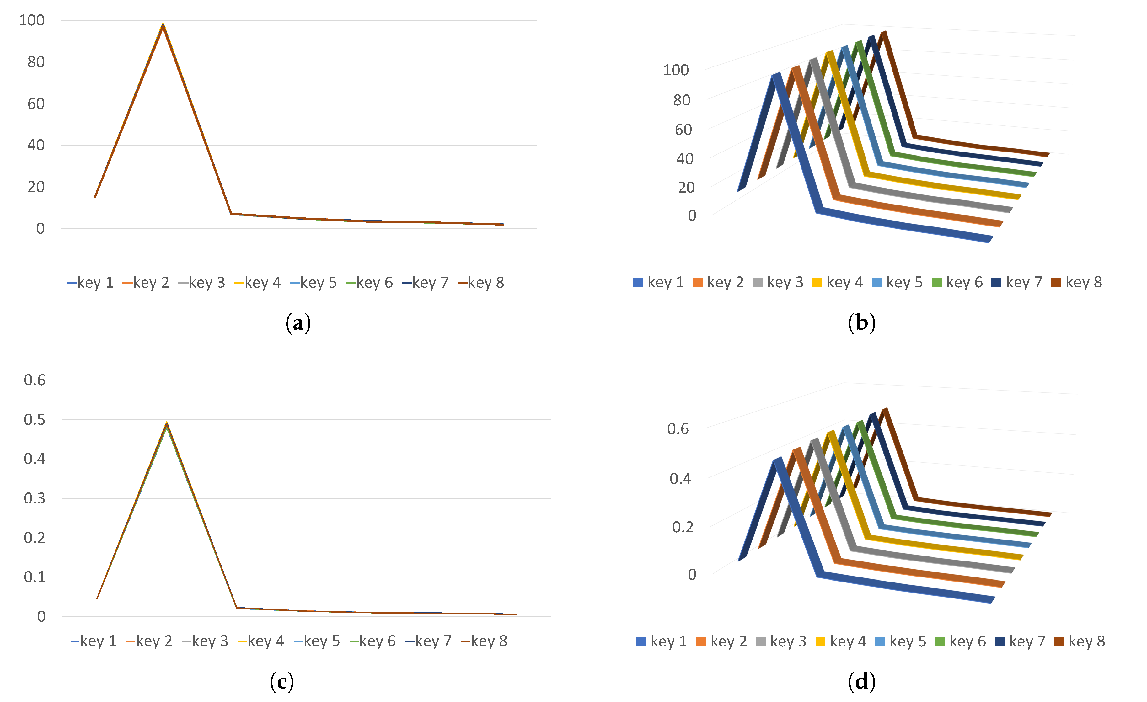 Sensors 24 01446 g006