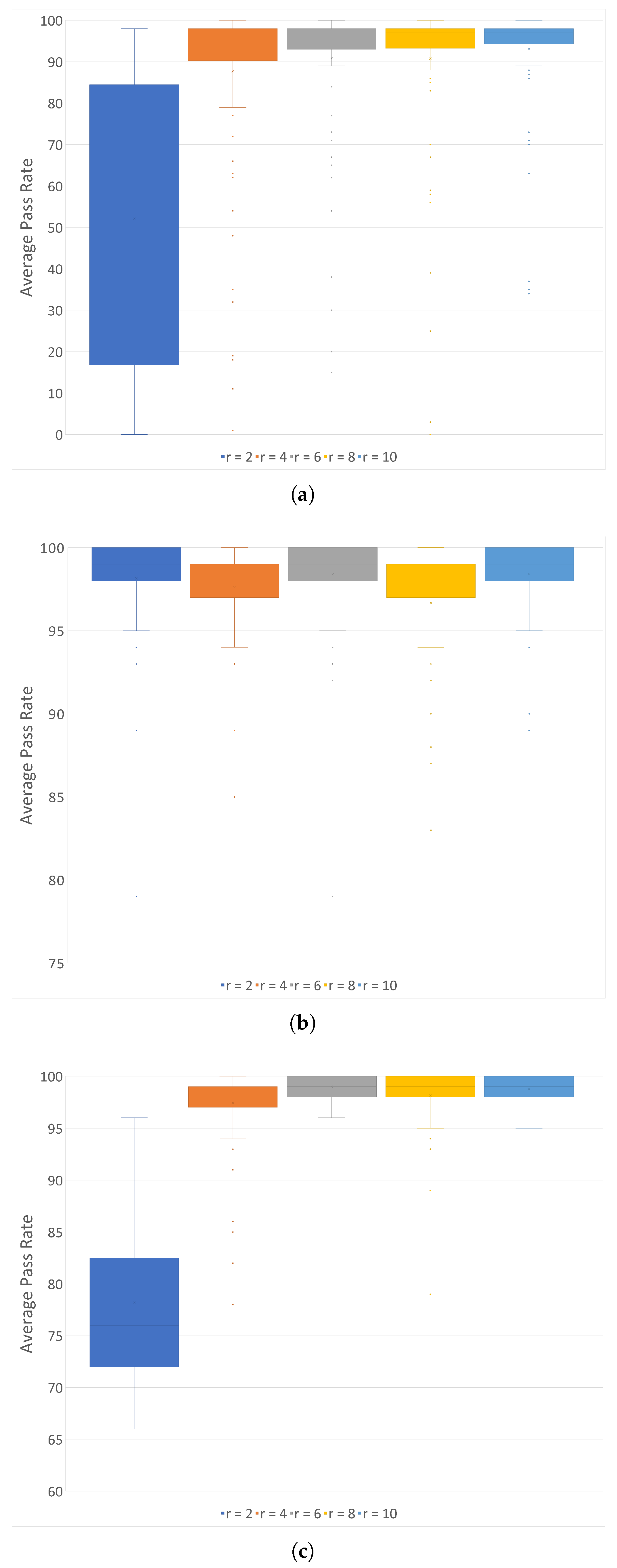 Sensors 24 01446 g008