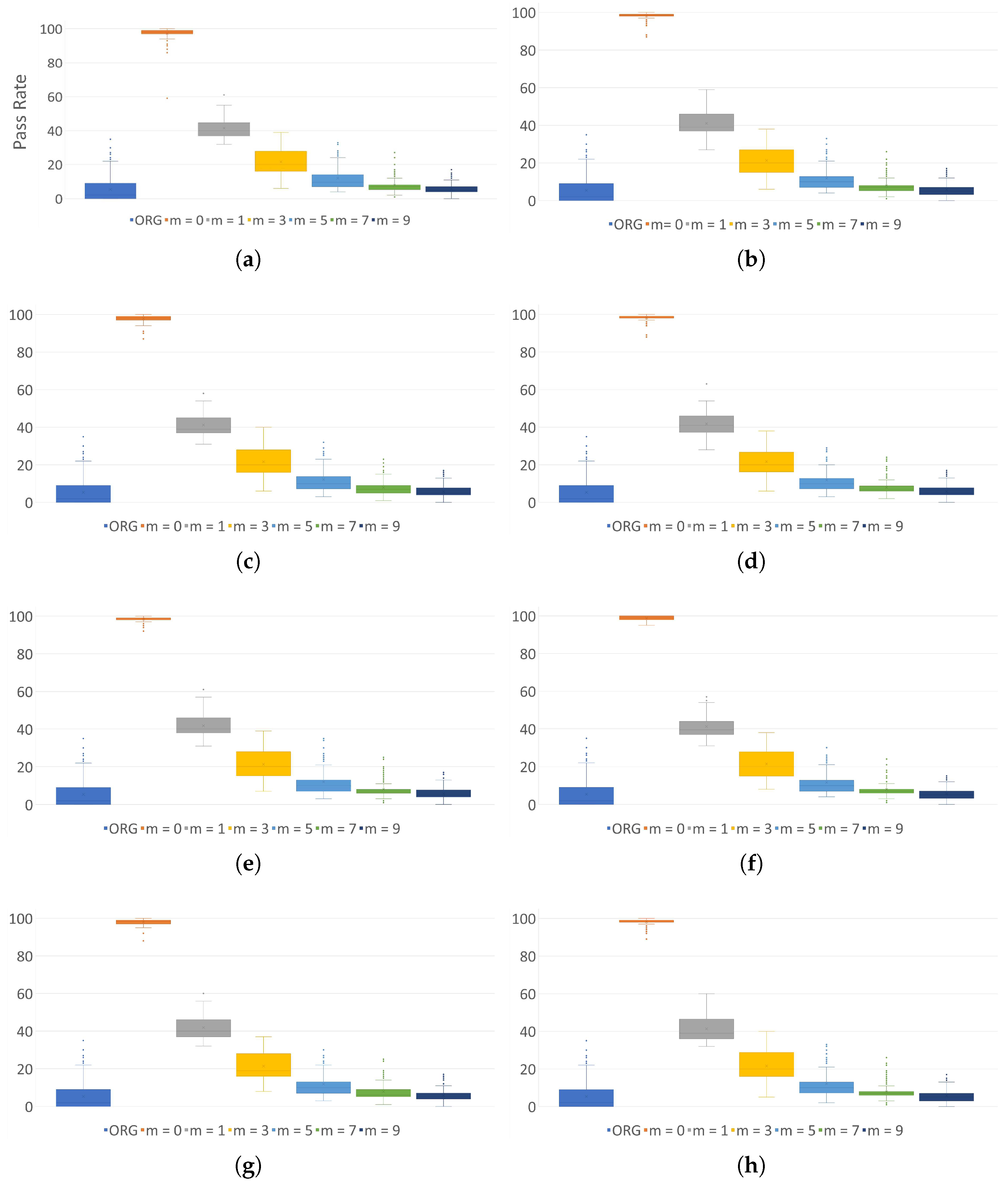 Sensors 24 01446 g0a1