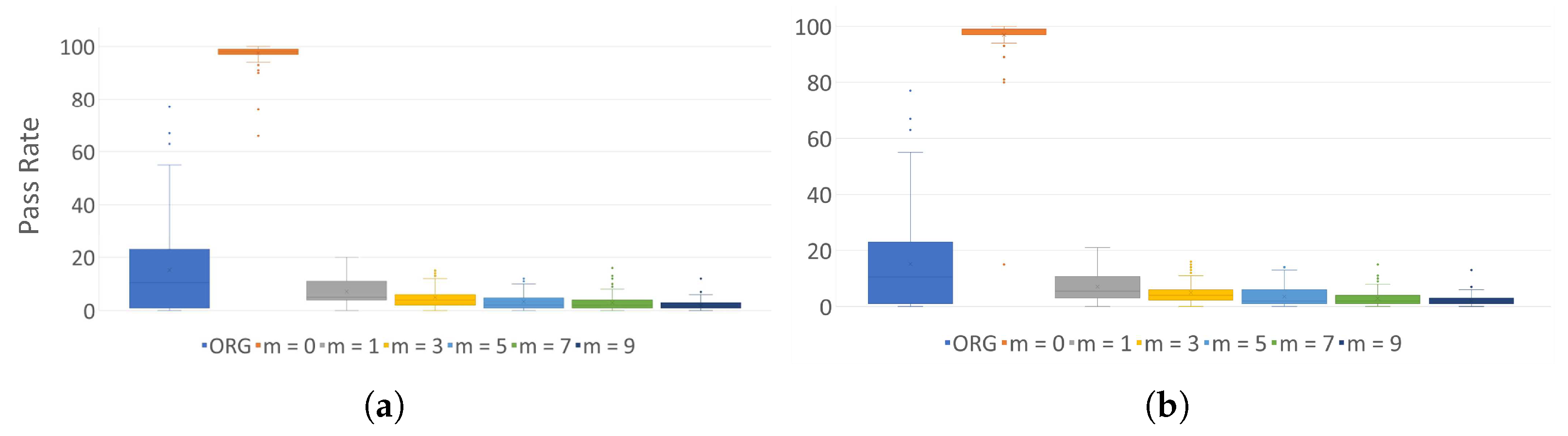 Sensors 24 01446 g0a2a
