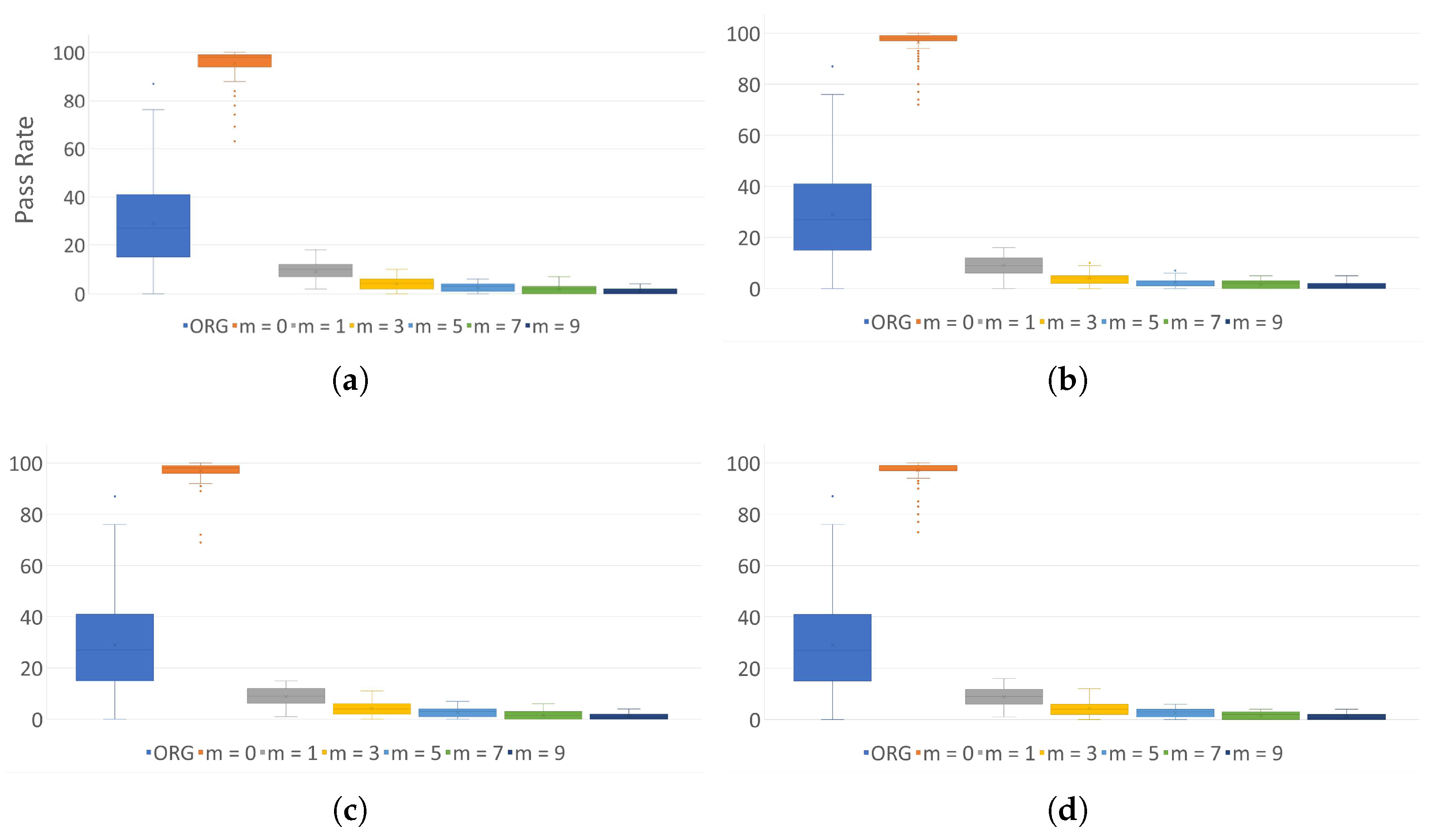 Sensors 24 01446 g0a3a