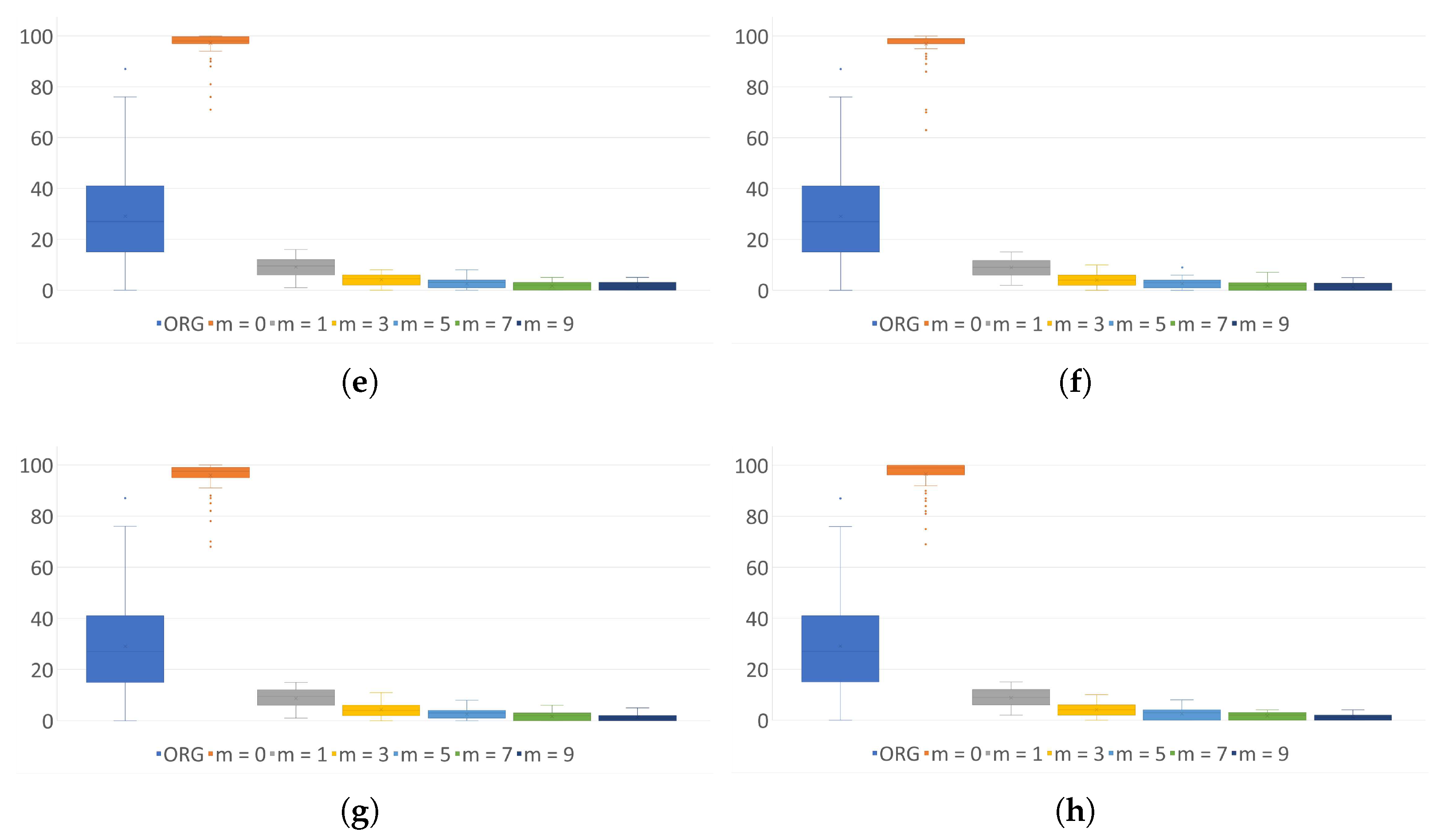 Sensors 24 01446 g0a3b