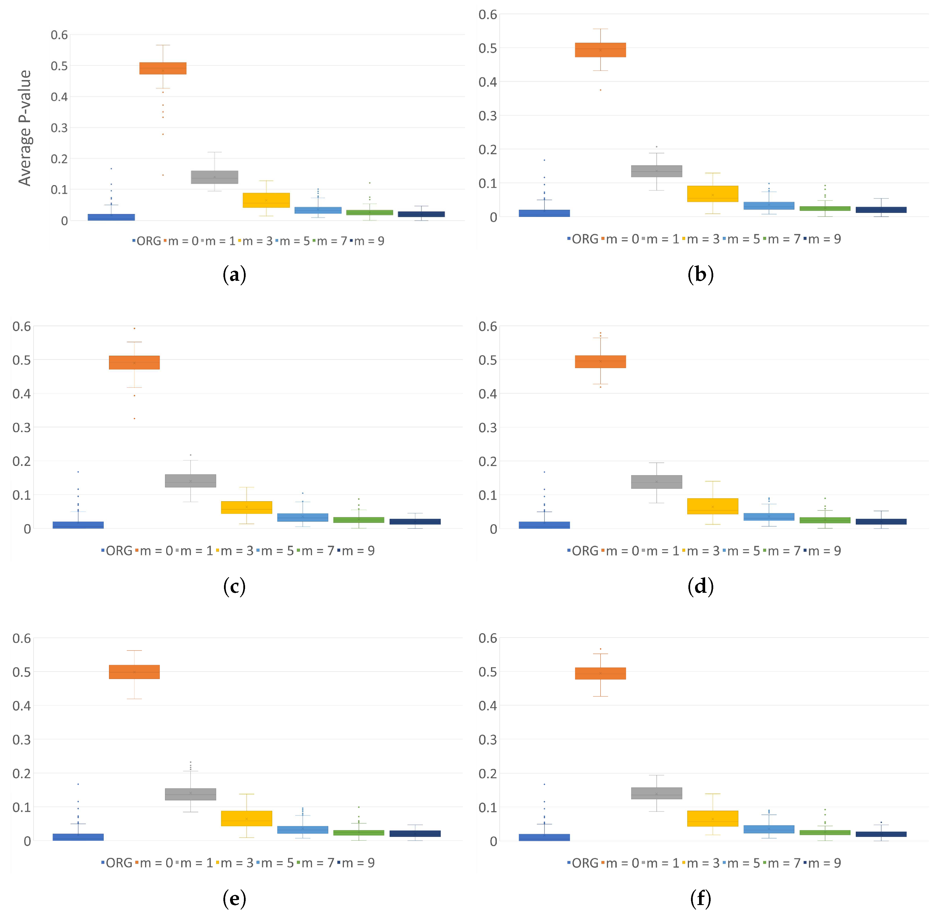 Sensors 24 01446 g0a5a