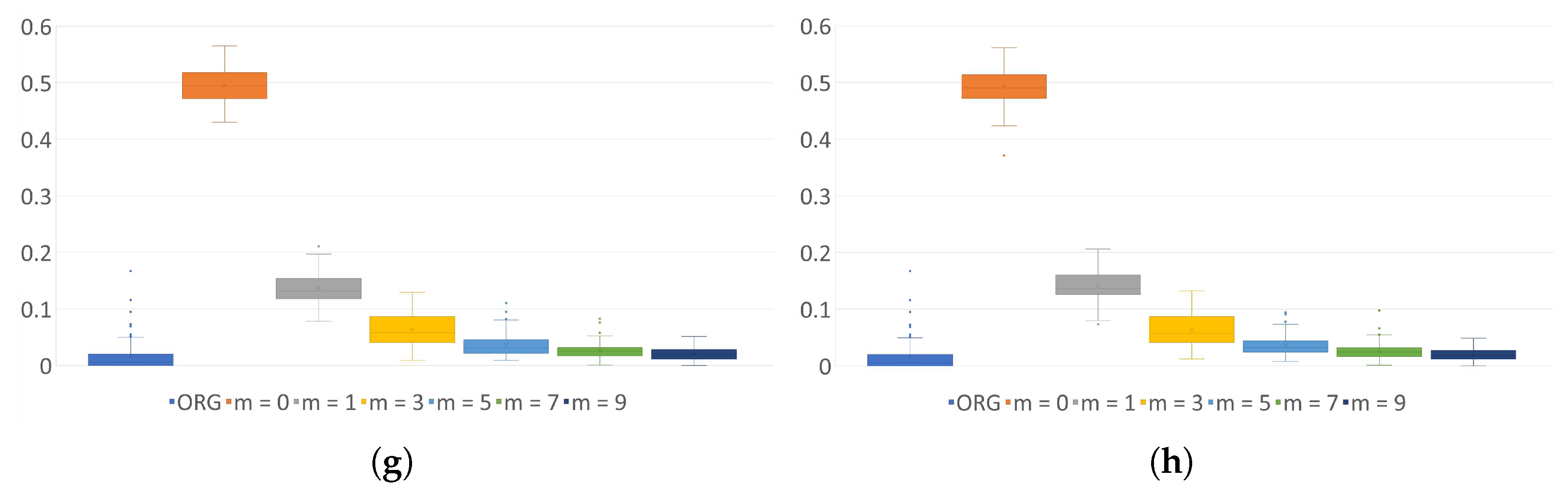 Sensors 24 01446 g0a5b
