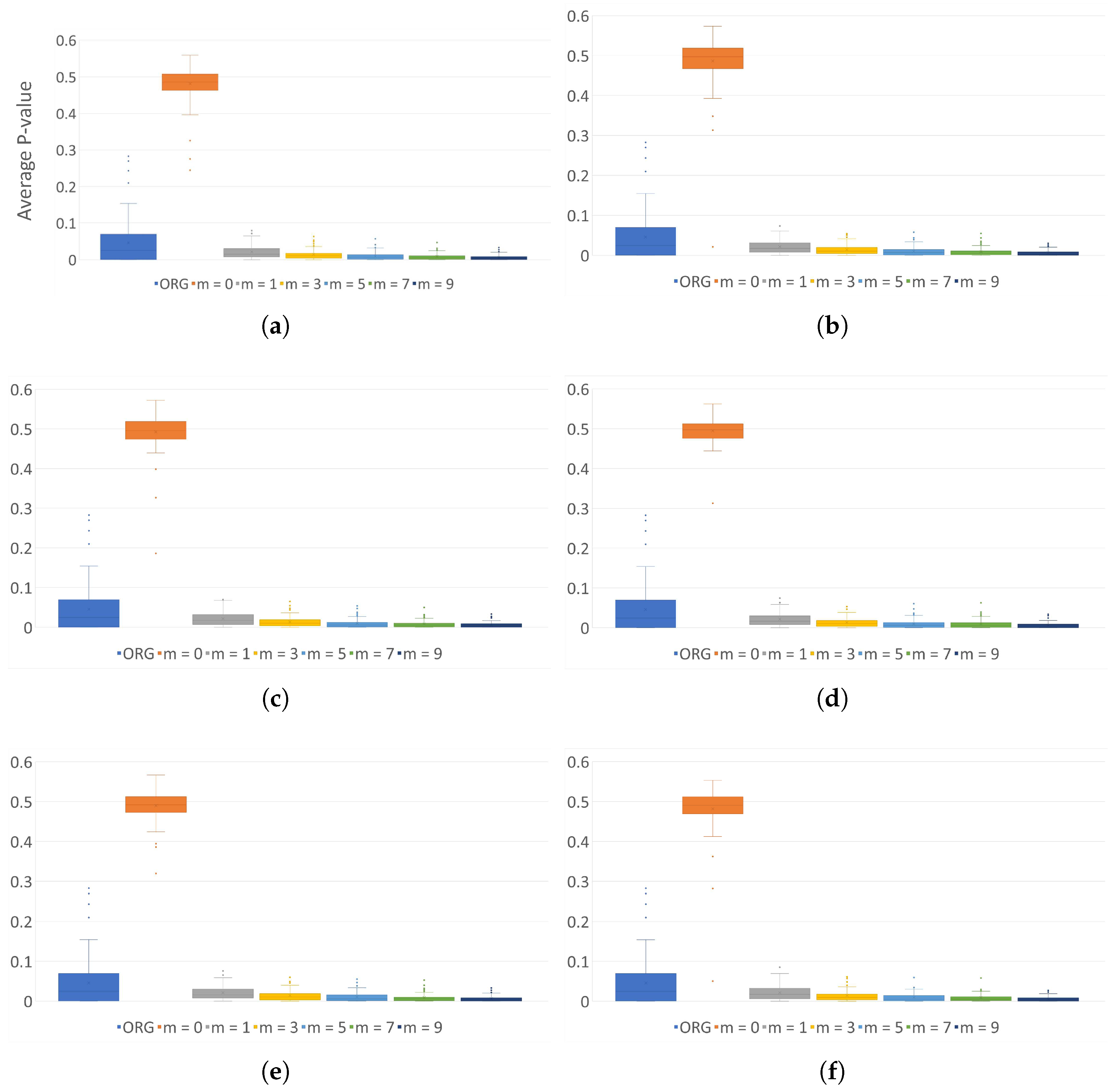 Sensors 24 01446 g0a6a