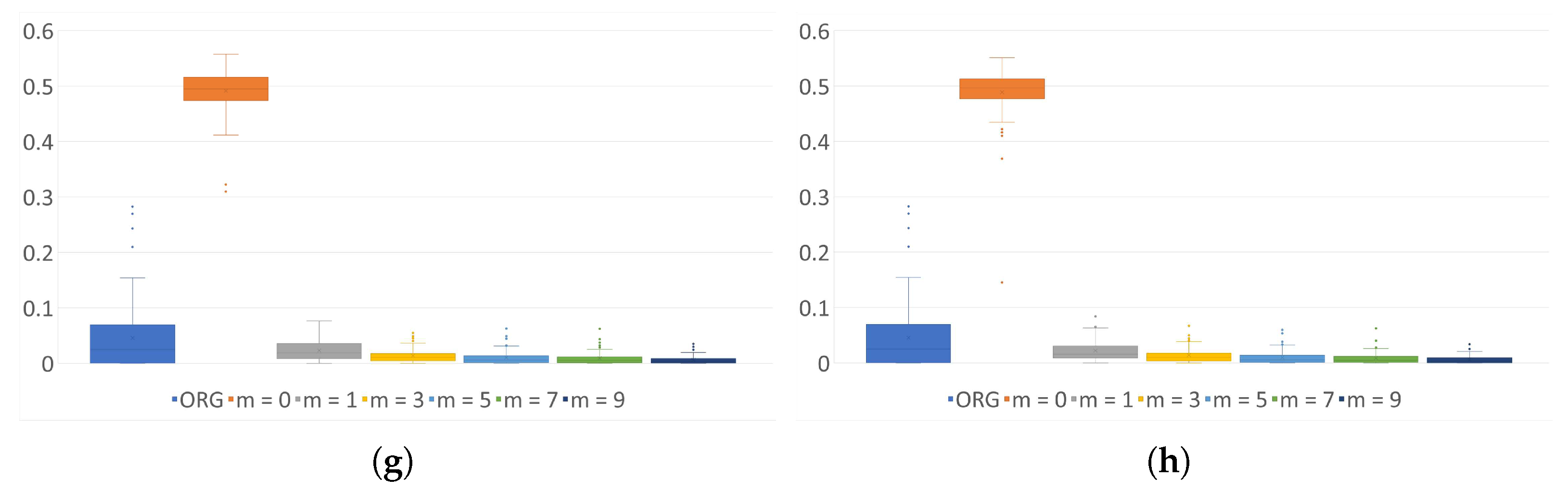 Sensors 24 01446 g0a6b