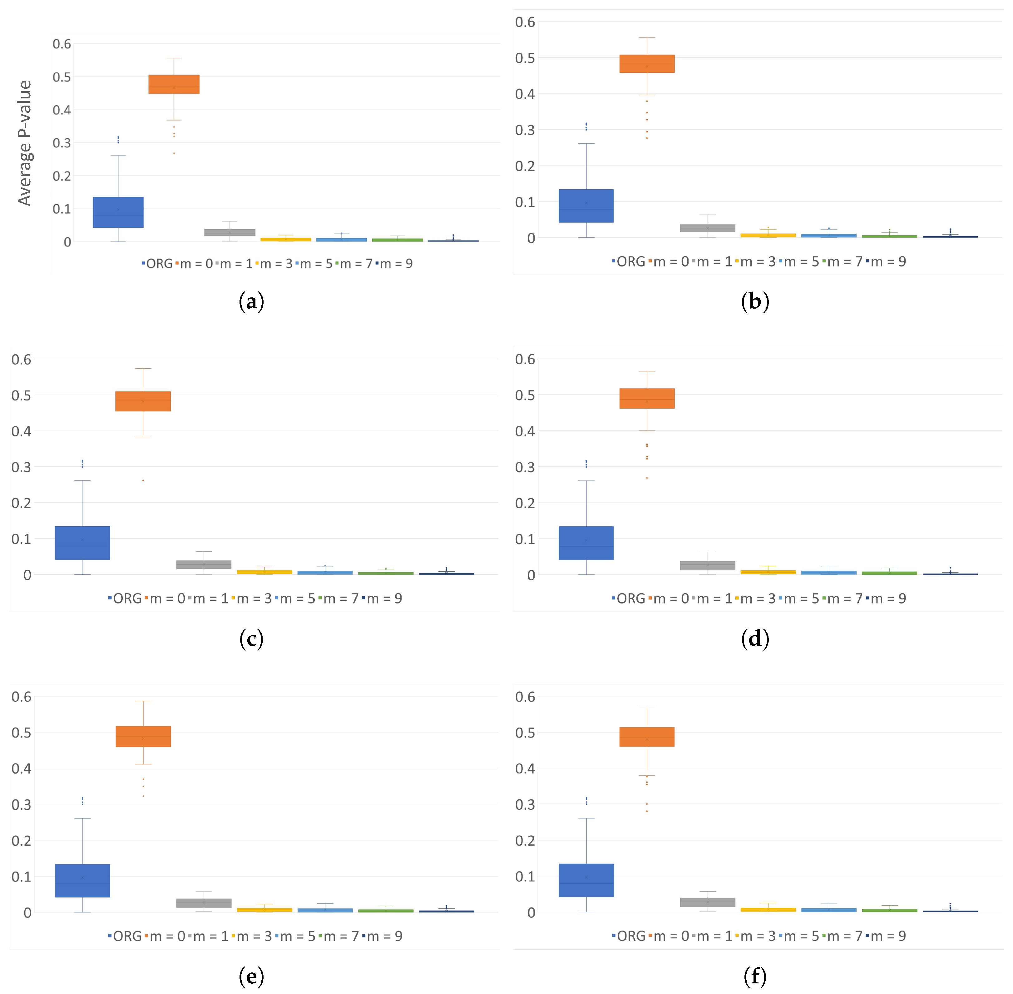 Sensors 24 01446 g0a7a