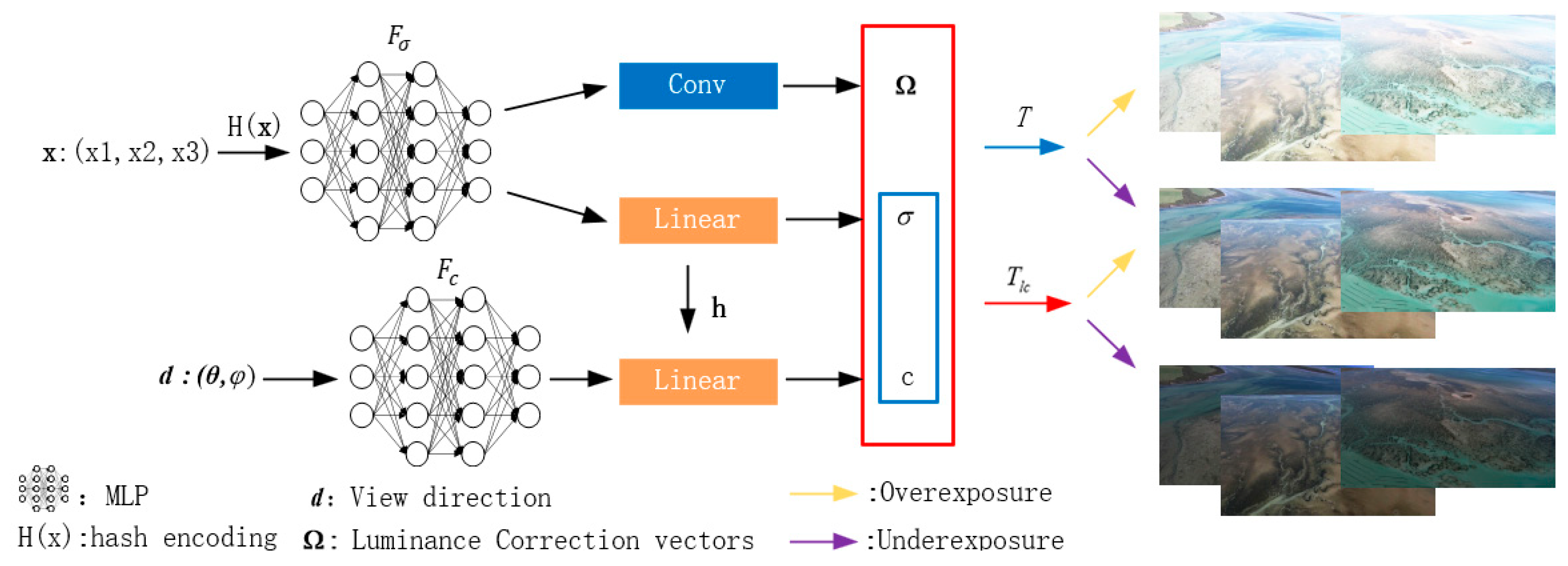 Sensors 24 01451 g003