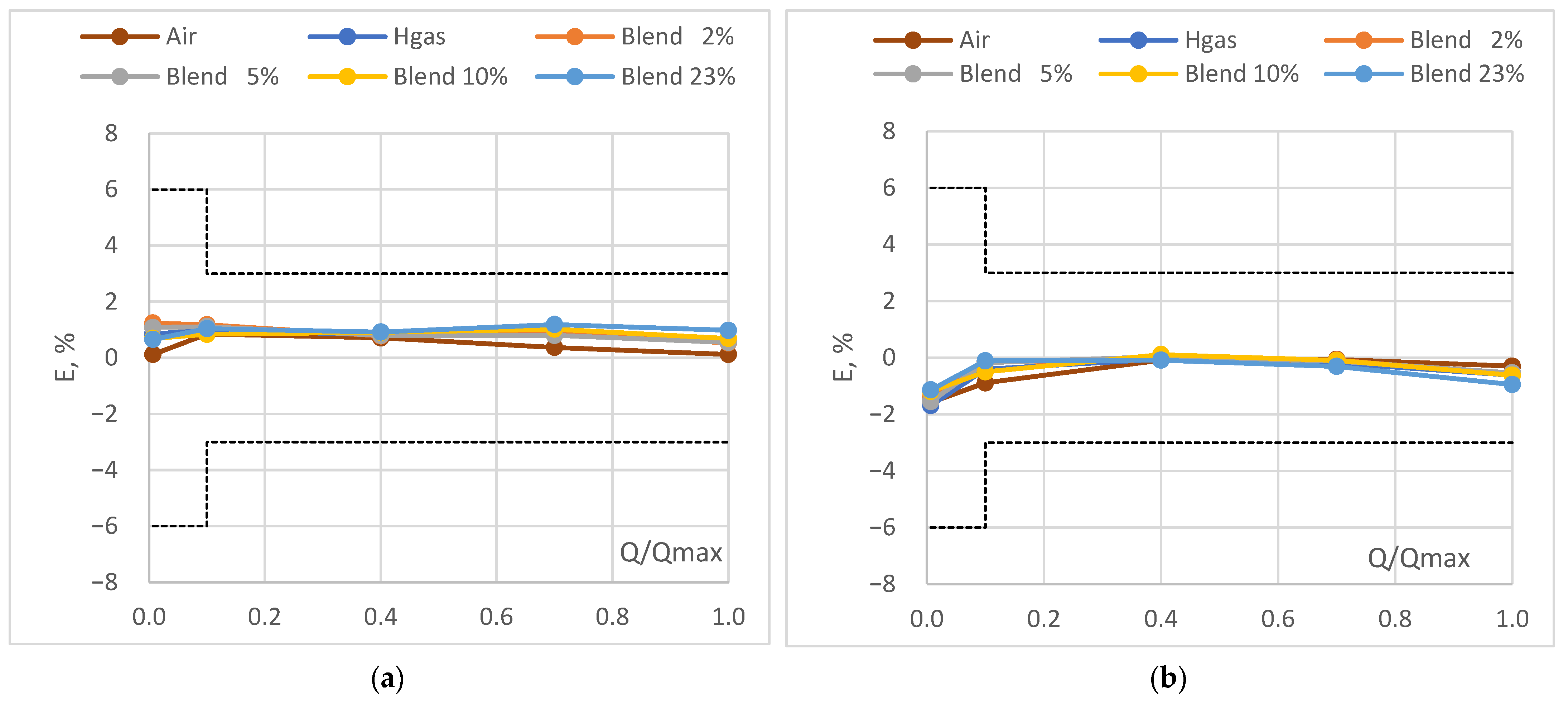 Sensors 24 01455 g002