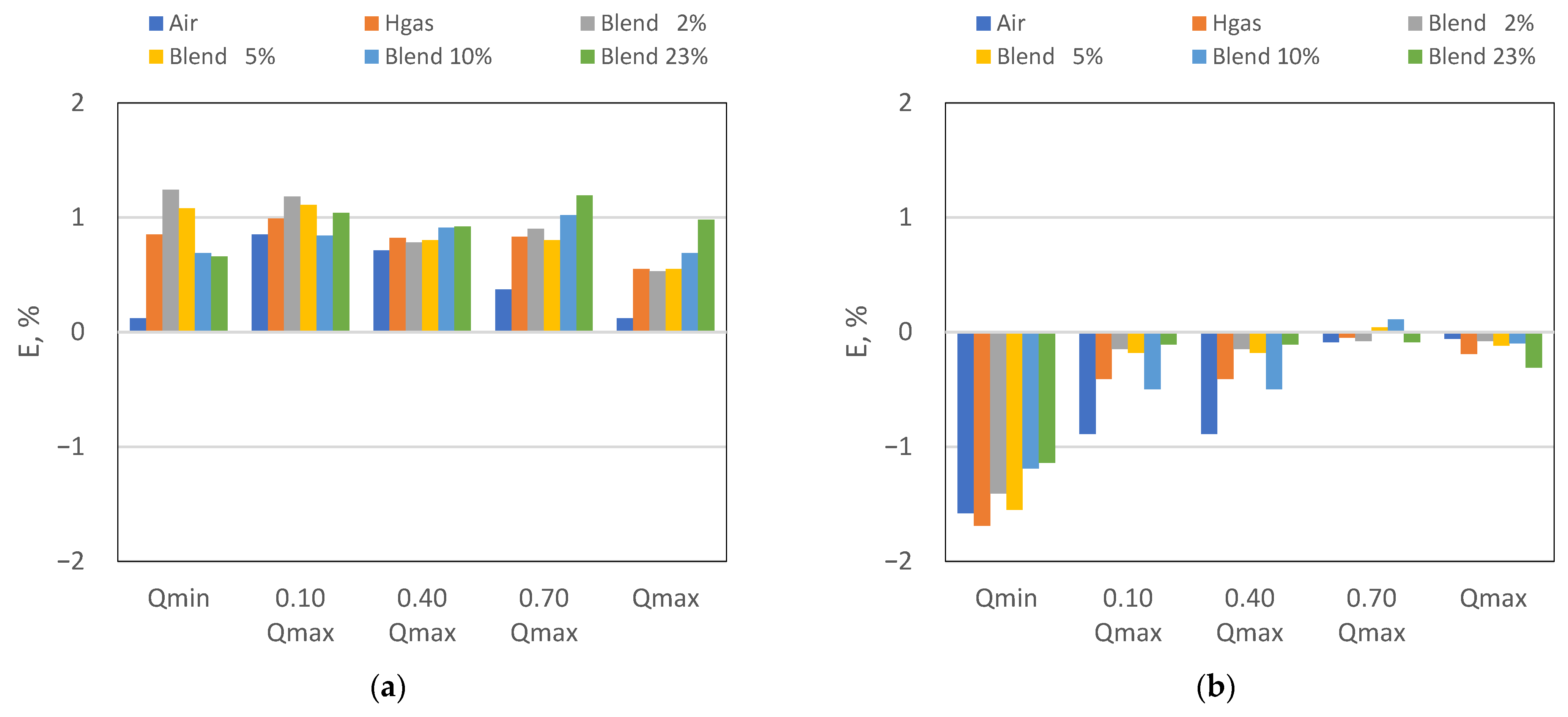 Sensors 24 01455 g003