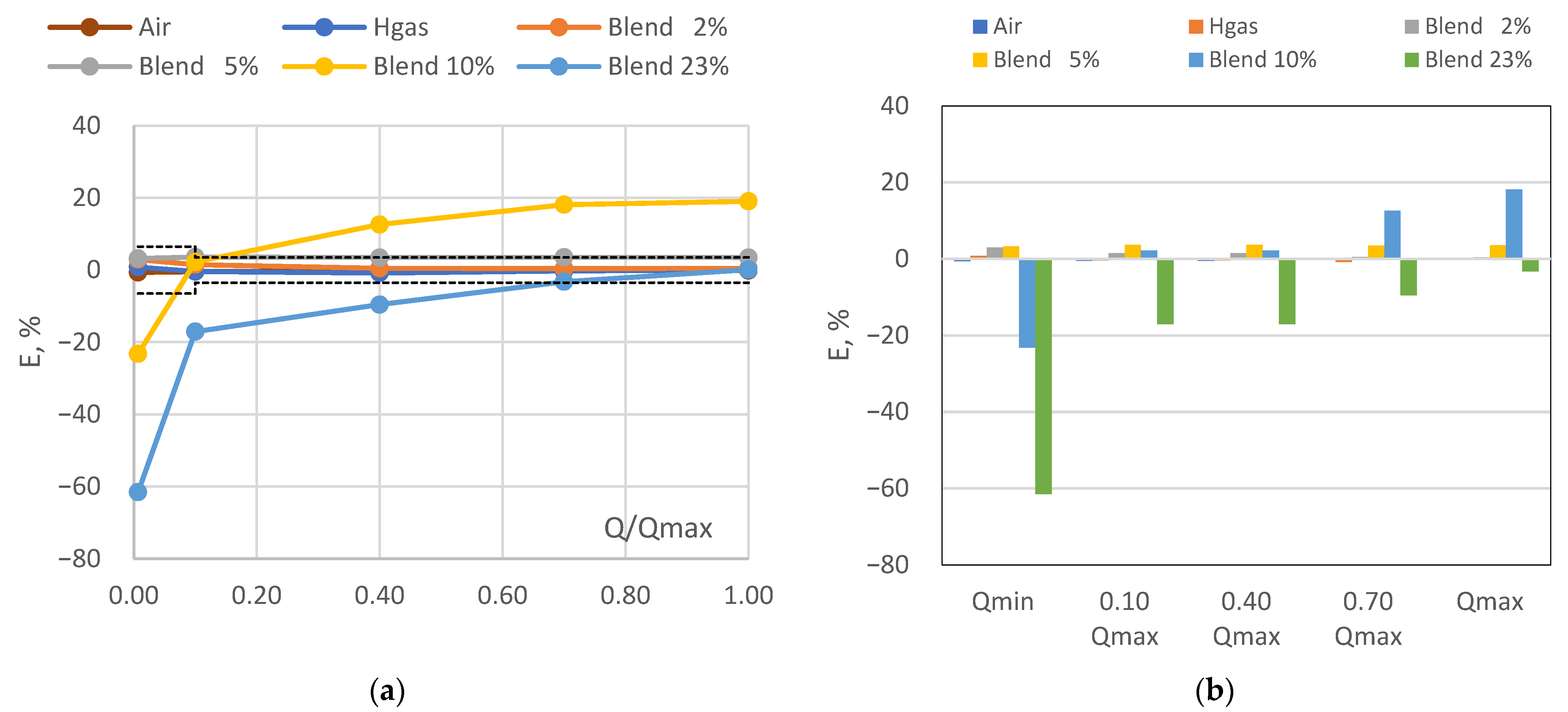 Sensors 24 01455 g004