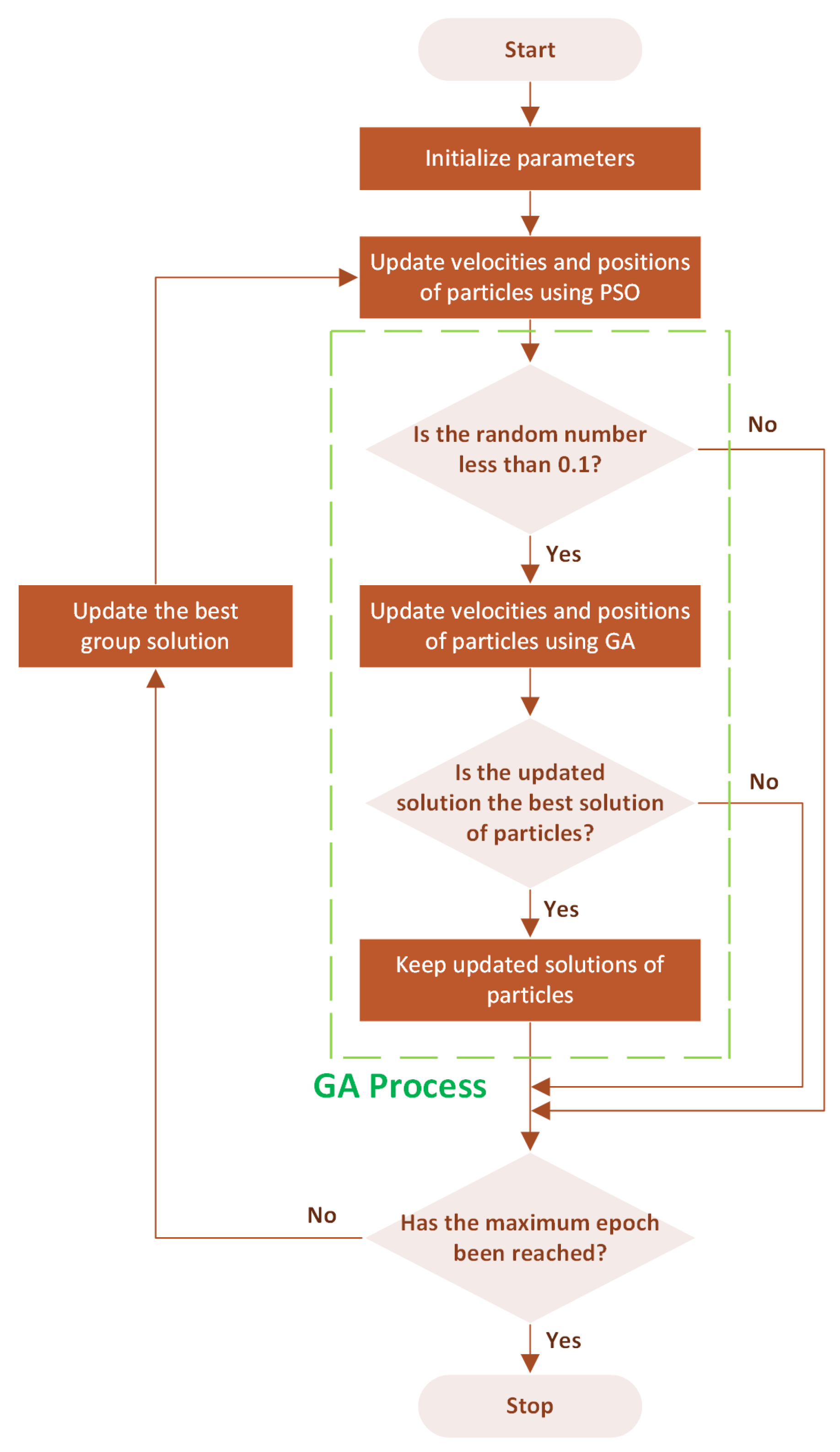 Sensors 24 01456 g004
