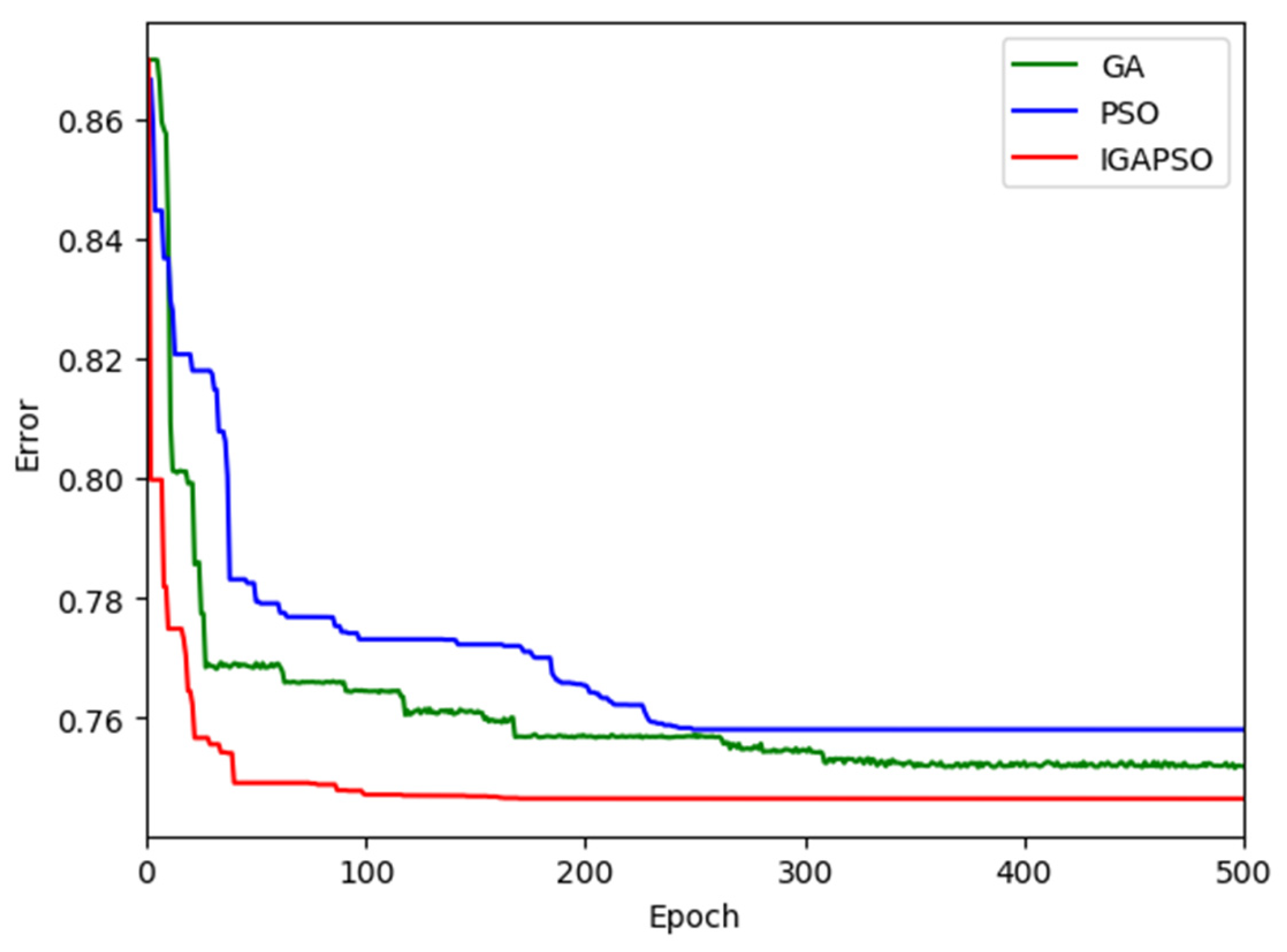 Sensors 24 01456 g007