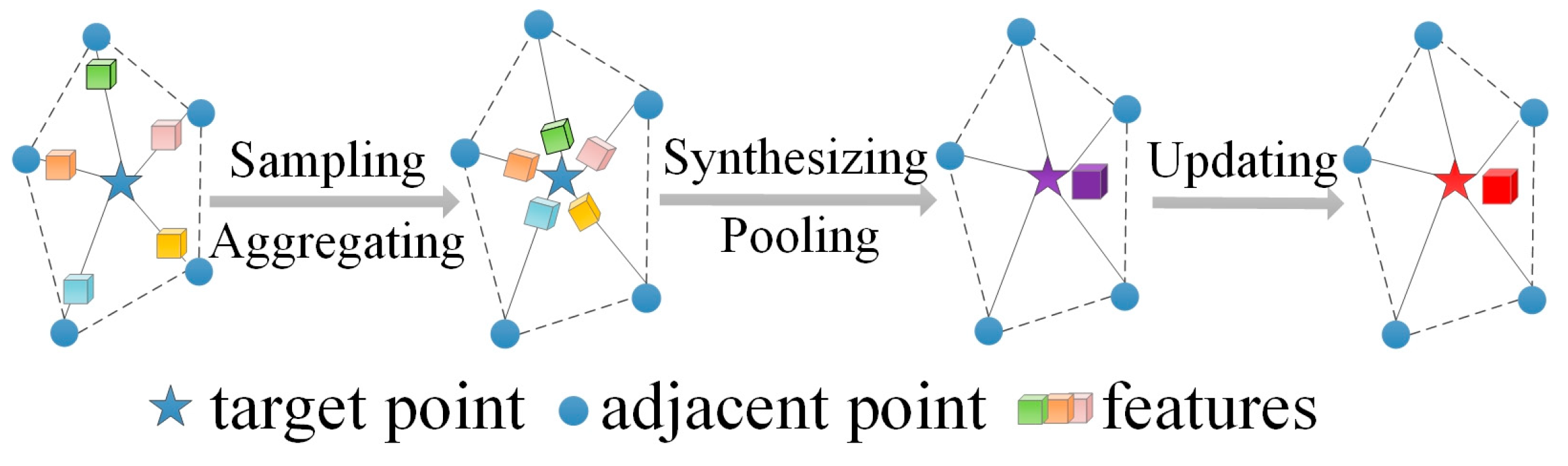 Sensors 24 01458 g004