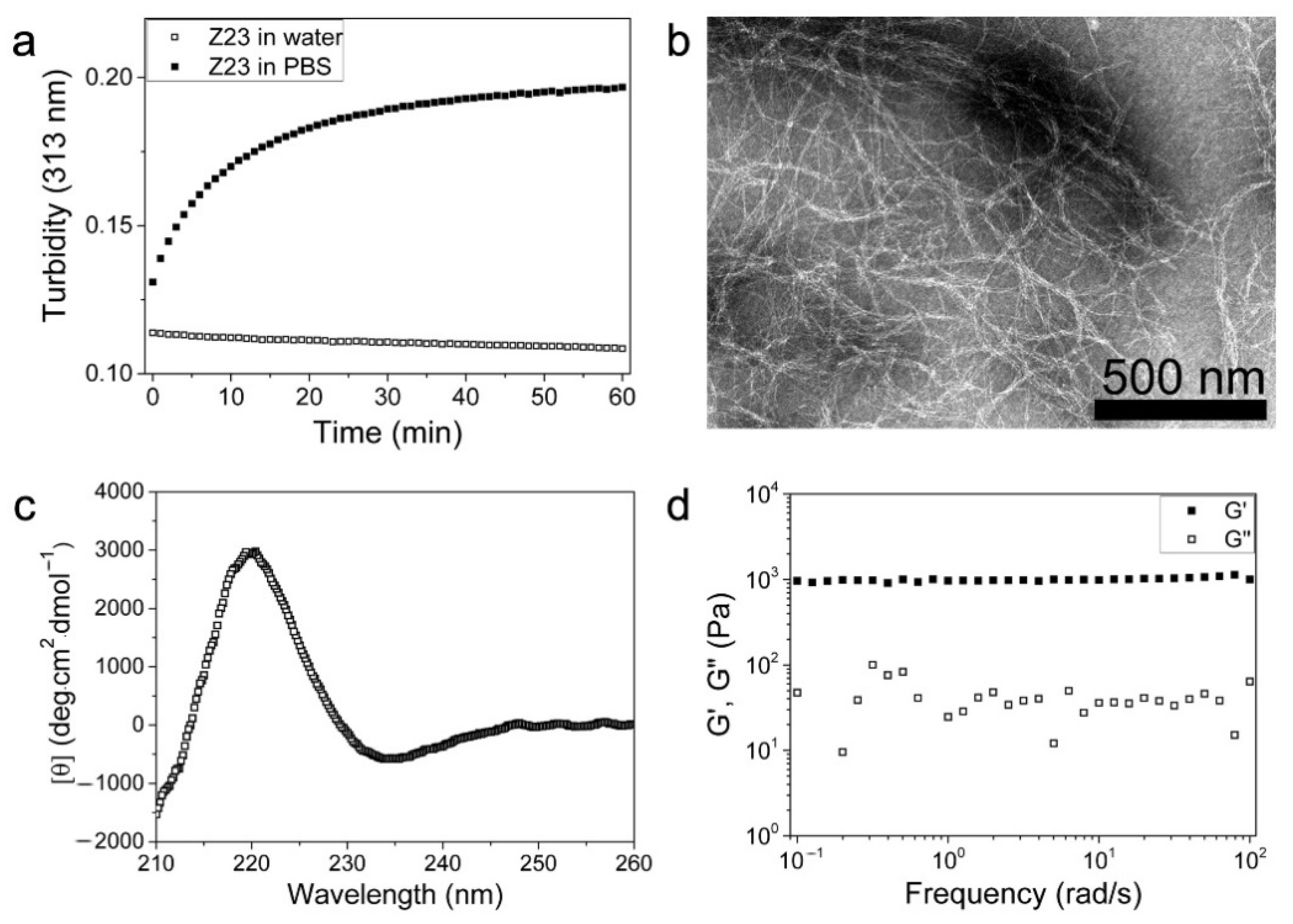 Sensors 24 01465 g001