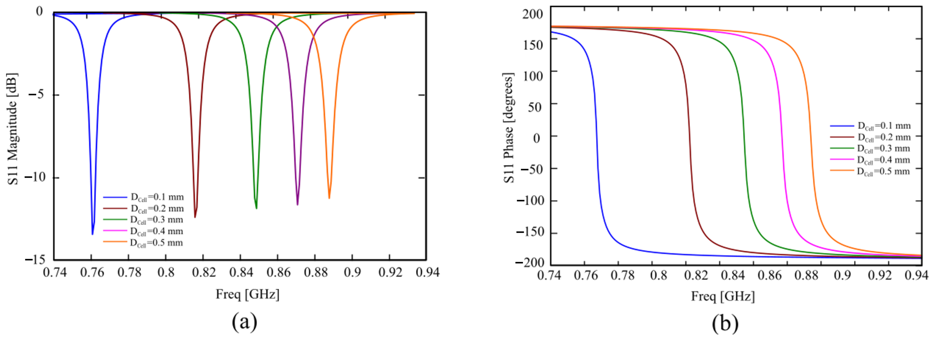 Sensors 24 01468 g003