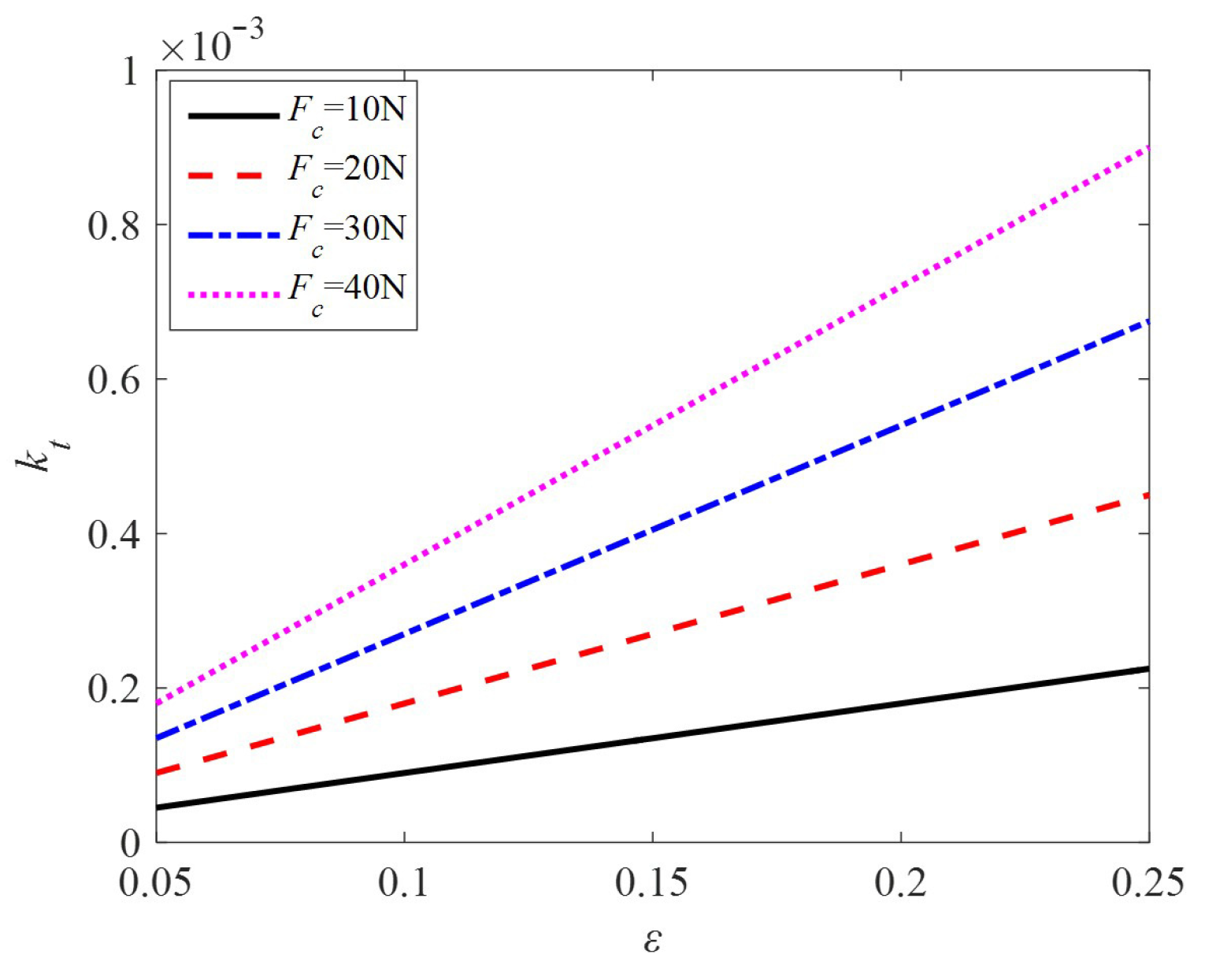 Sensors 24 01470 g007