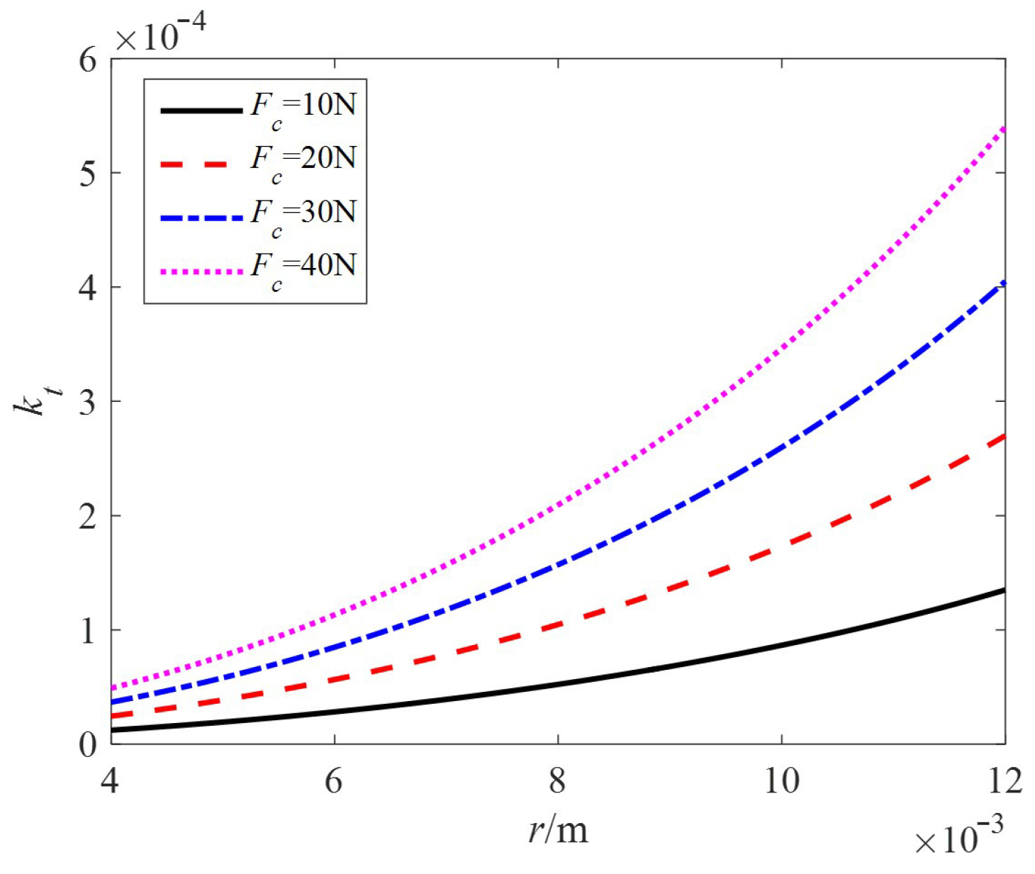 Sensors 24 01470 g009