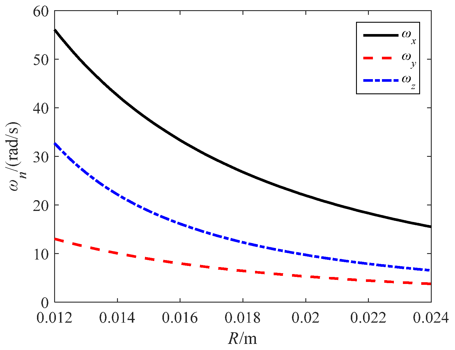 Sensors 24 01470 g010