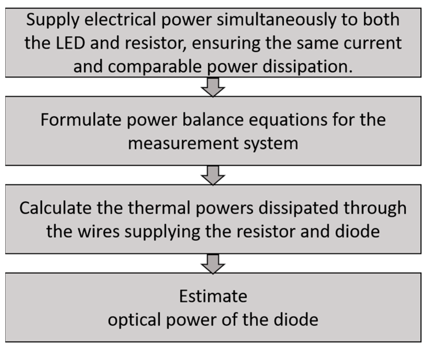 Sensors 24 01471 g005