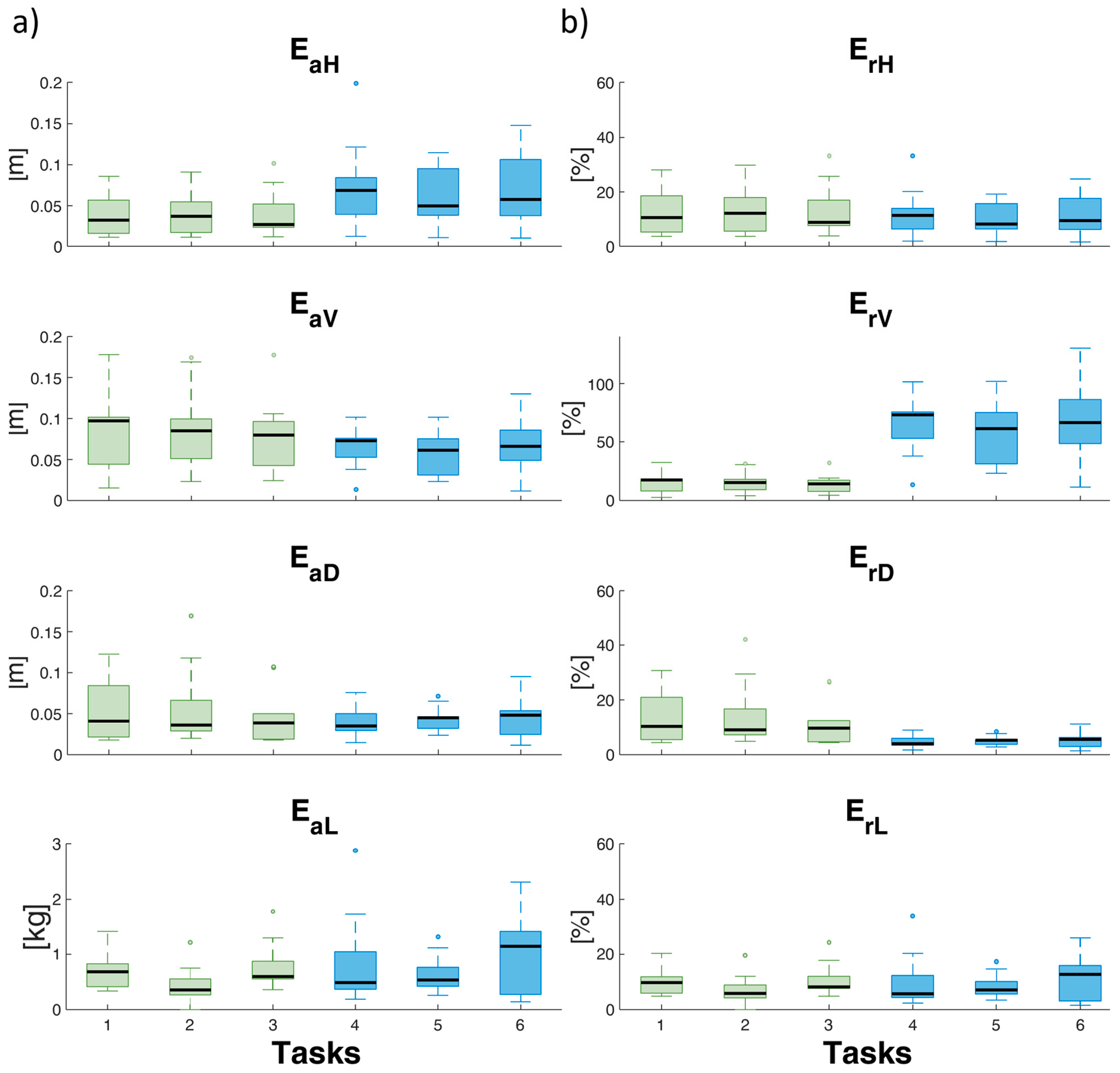 Sensors 24 01474 g005