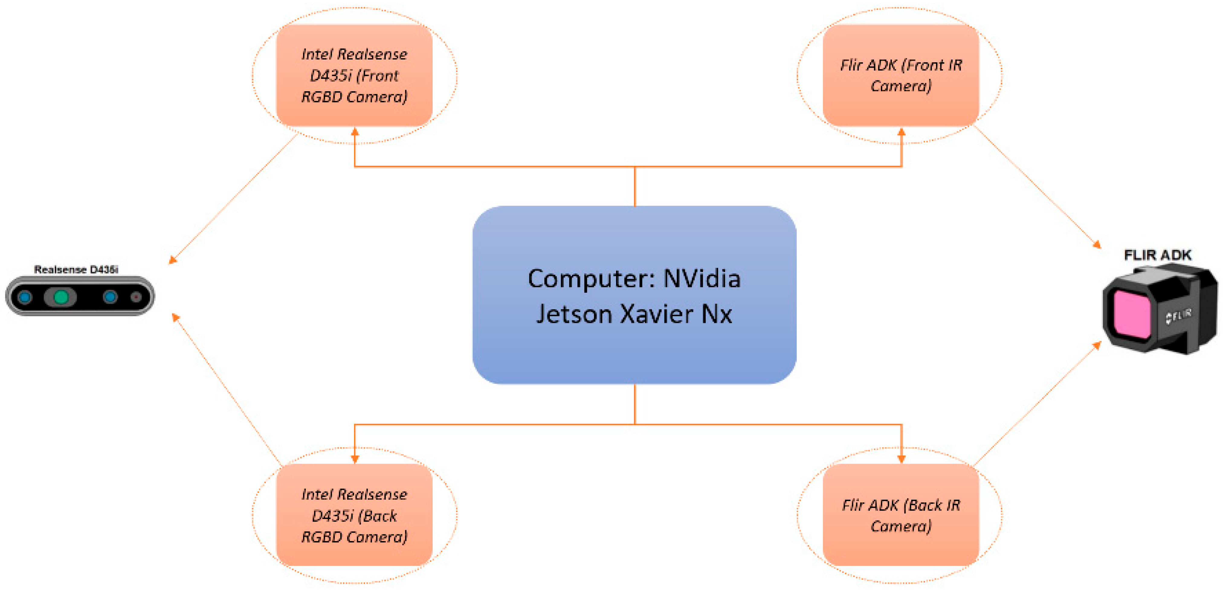 Sensors 24 01475 g003