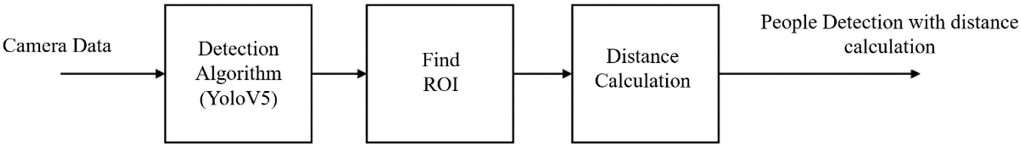 Sensors 24 01475 g005