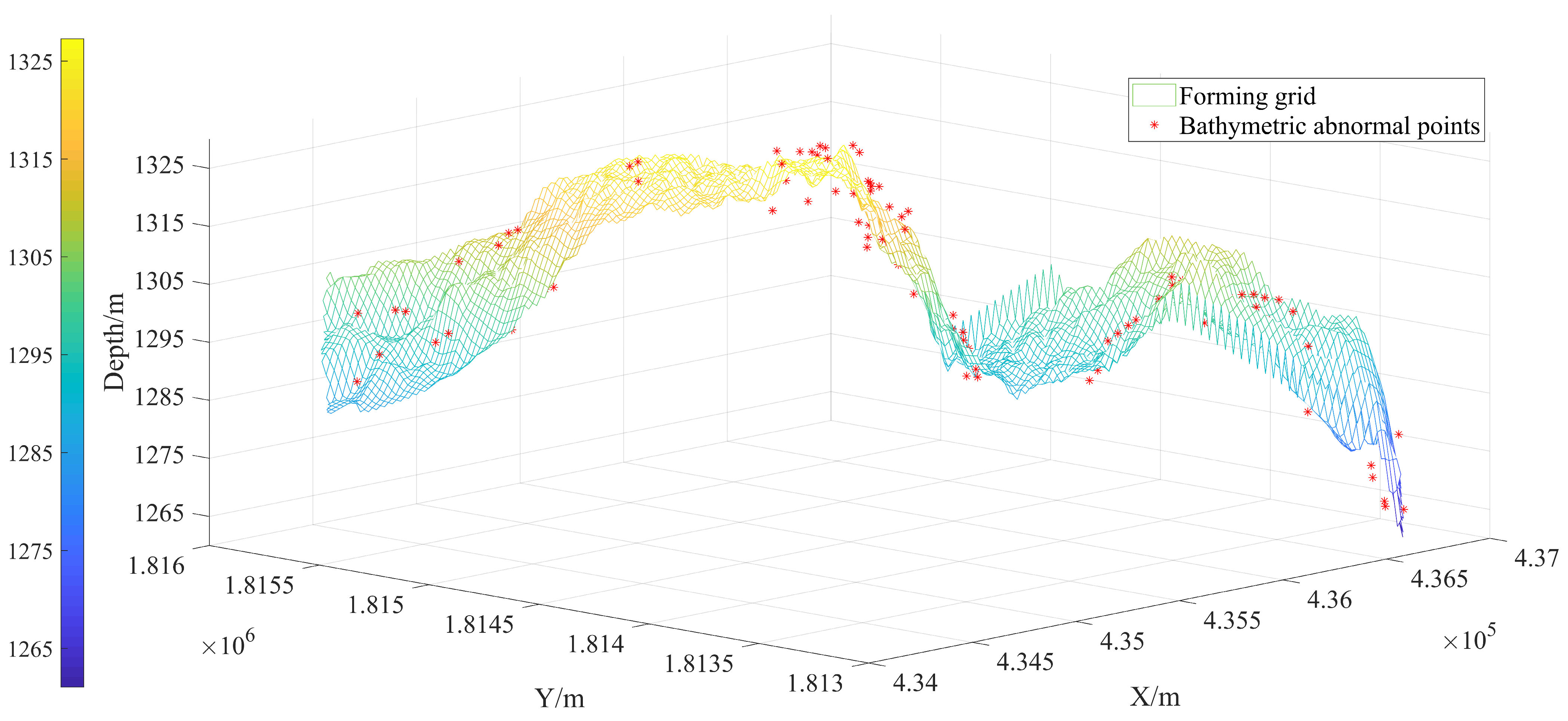 Sensors 24 01476 g003