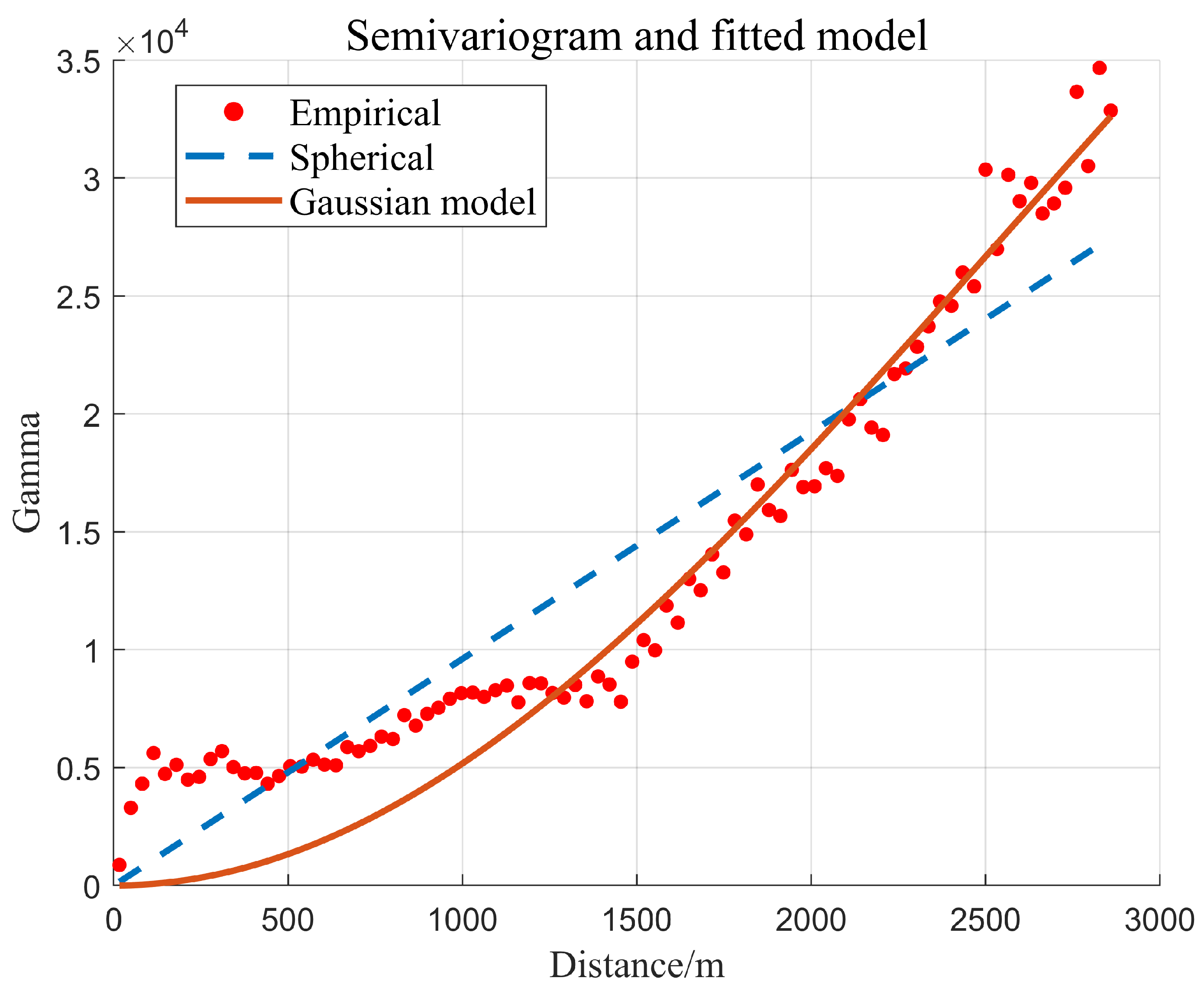 Sensors 24 01476 g005