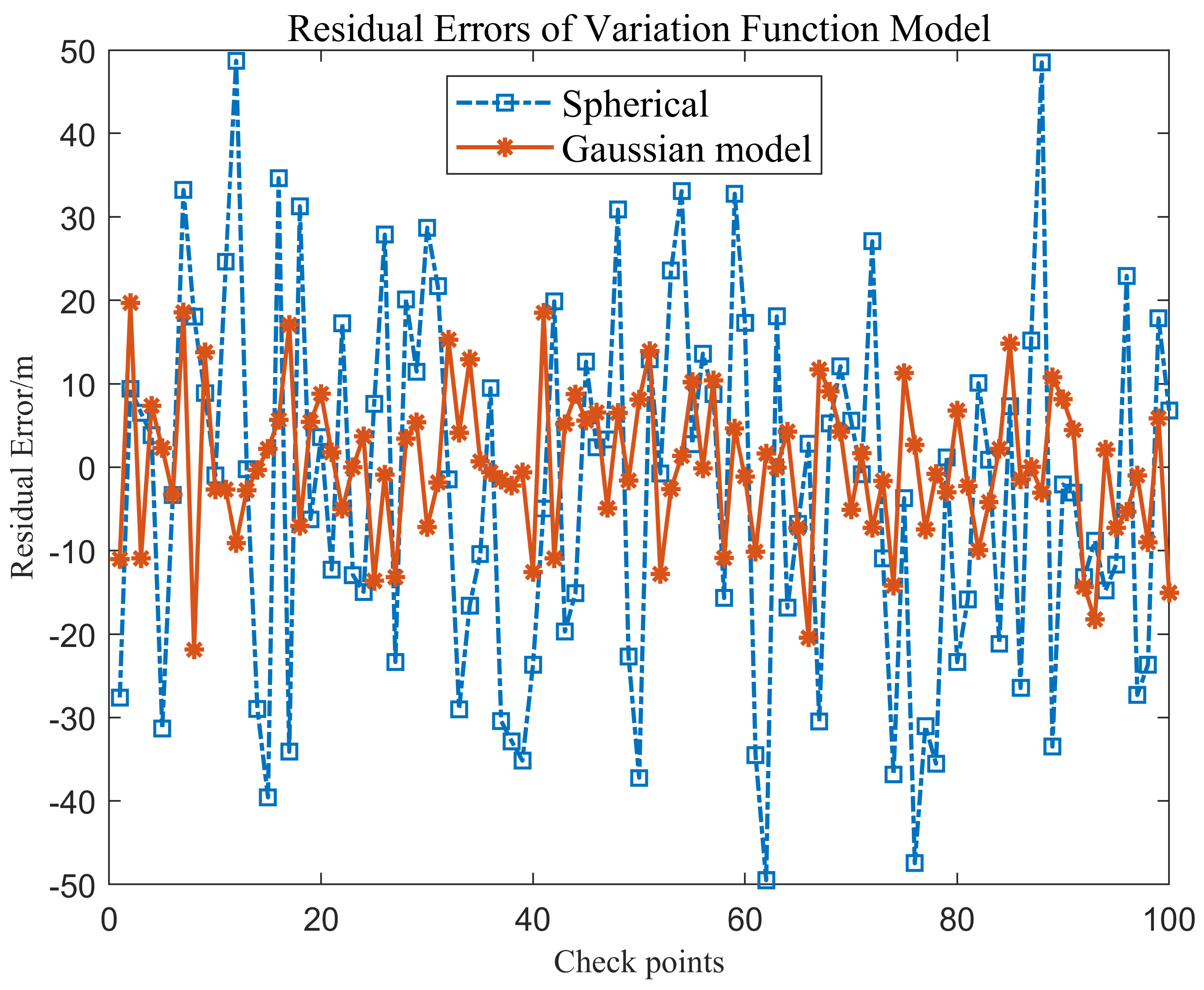 Sensors 24 01476 g006