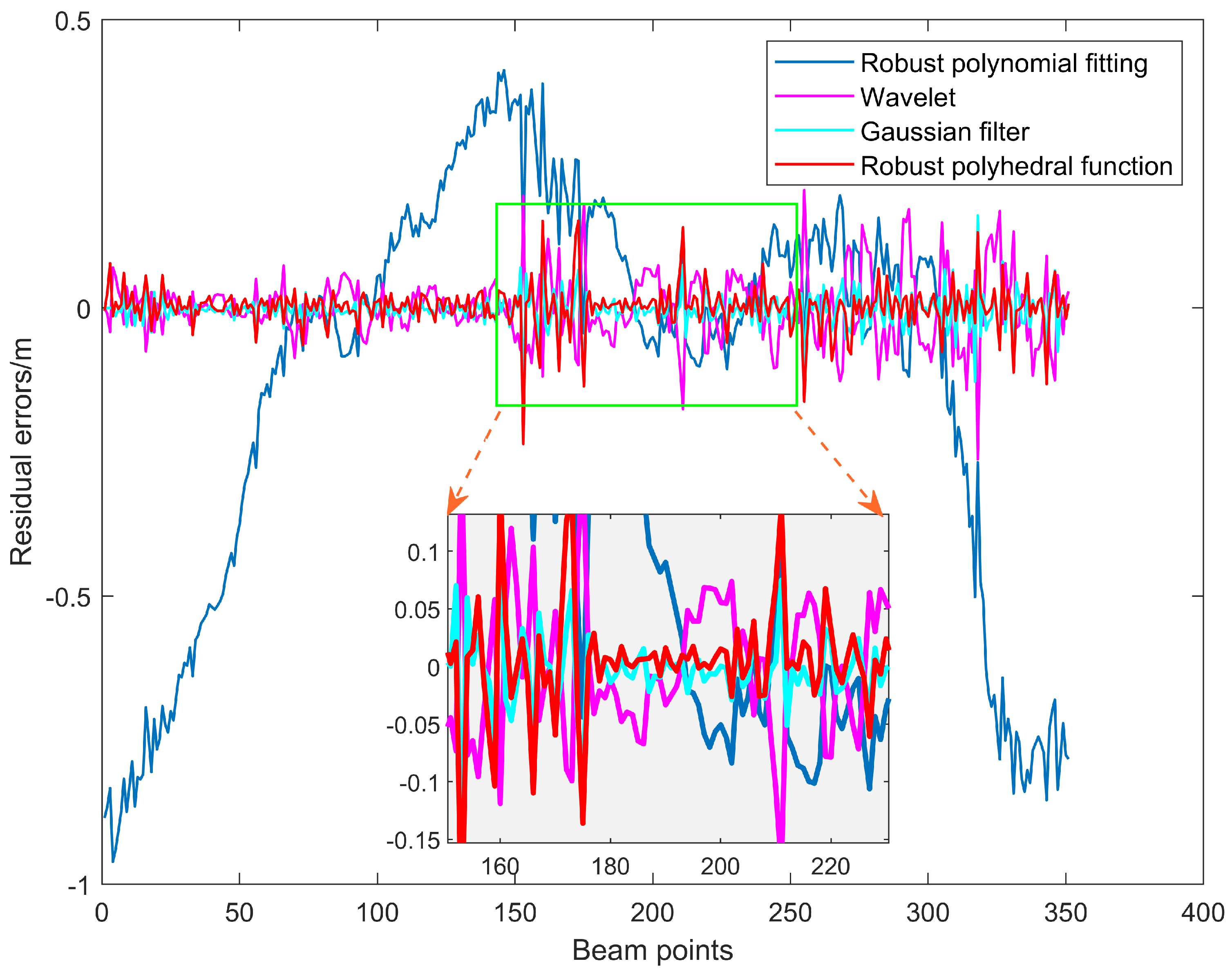 Sensors 24 01476 g008